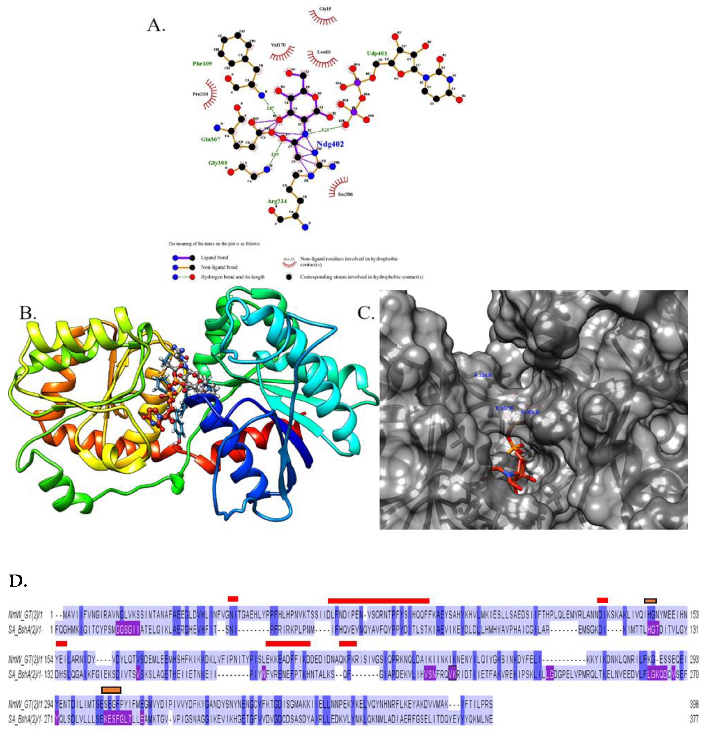 Processes 09 02192 g004
