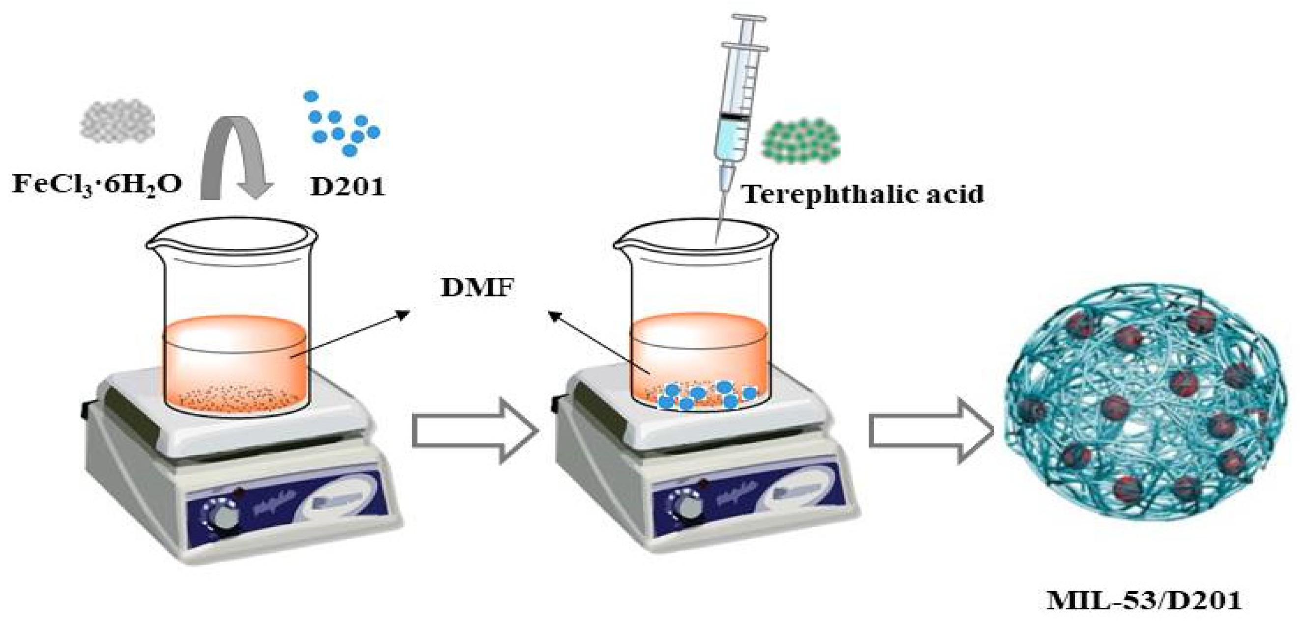 Processes 09 02195 g002