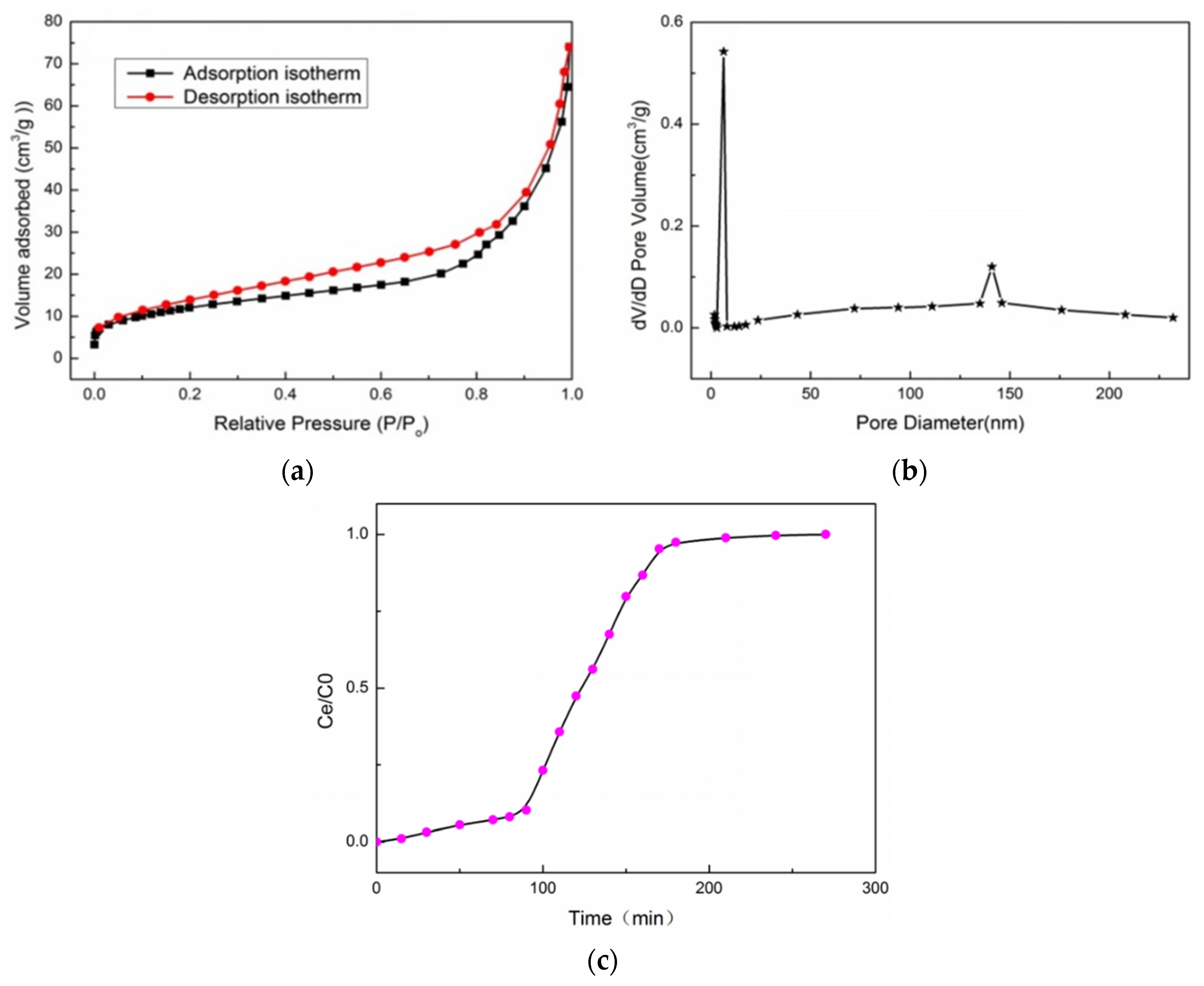 Processes 09 02195 g006
