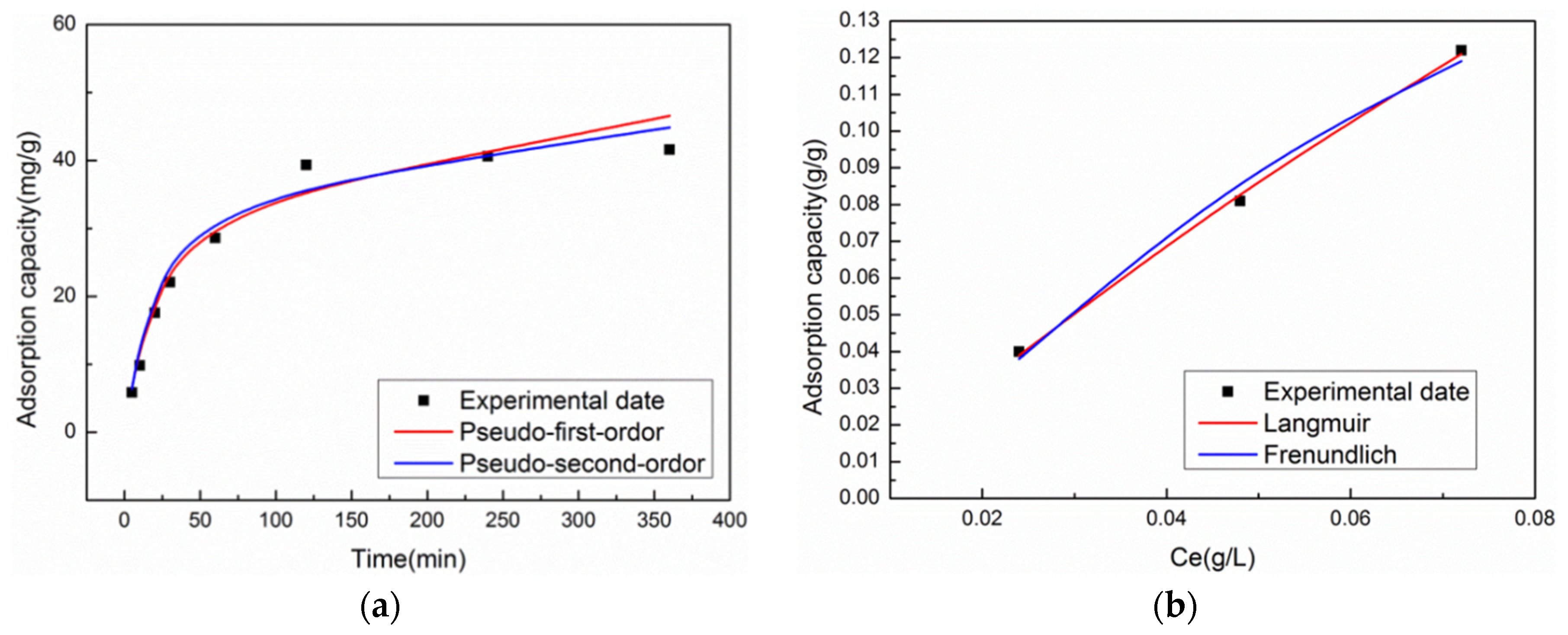 Processes 09 02195 g008