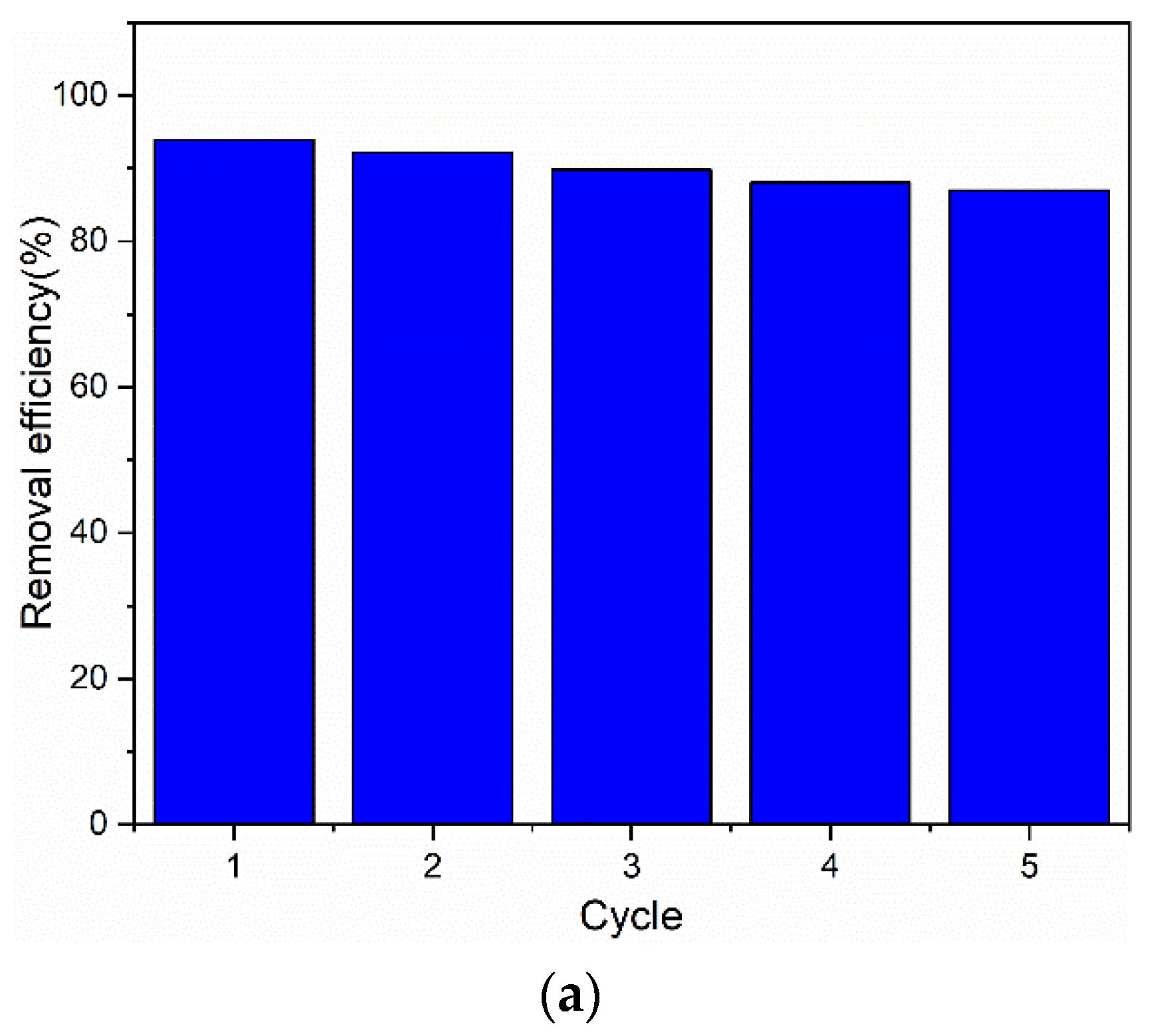 Processes 09 02195 g009a