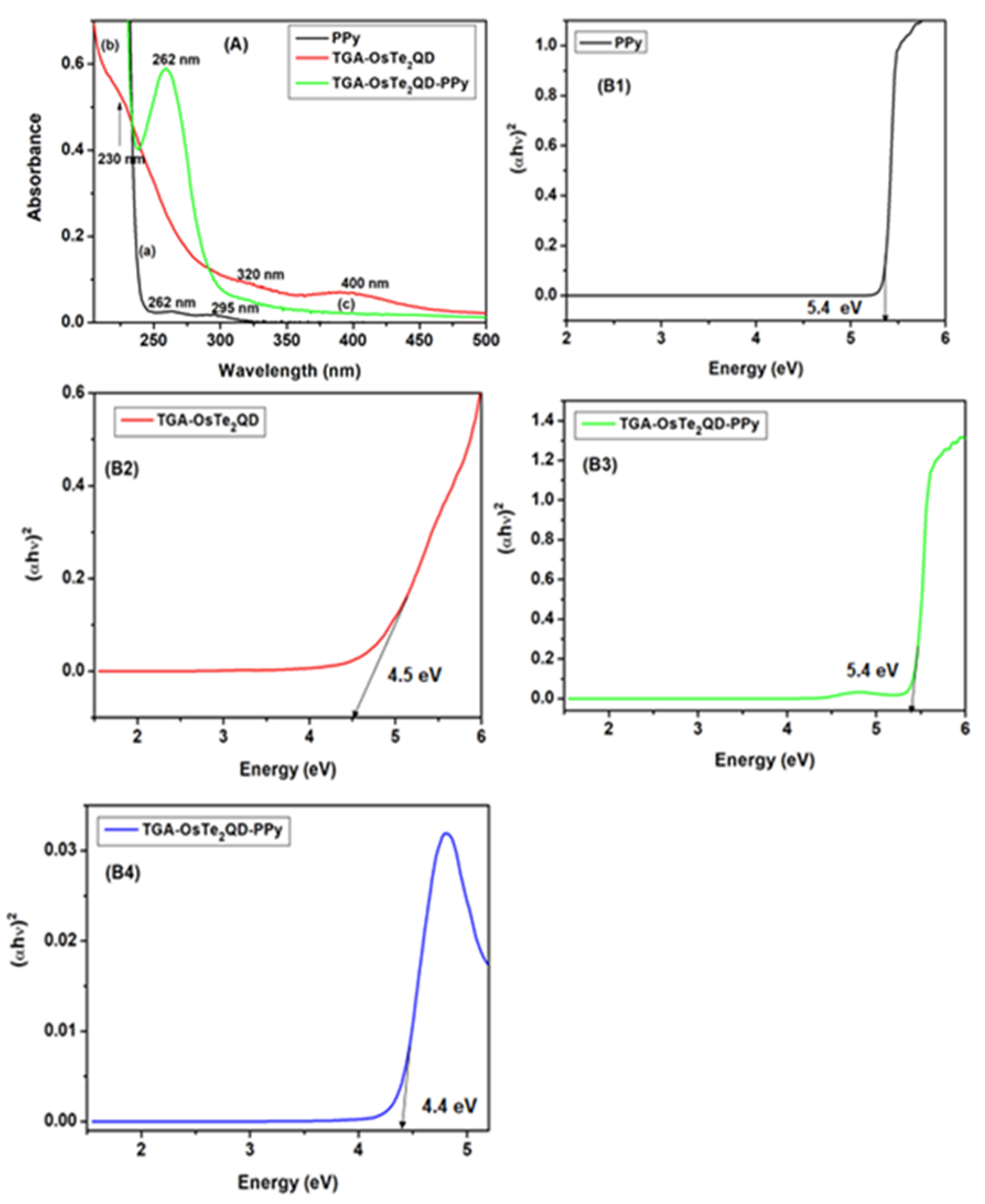Processes 09 02203 g002