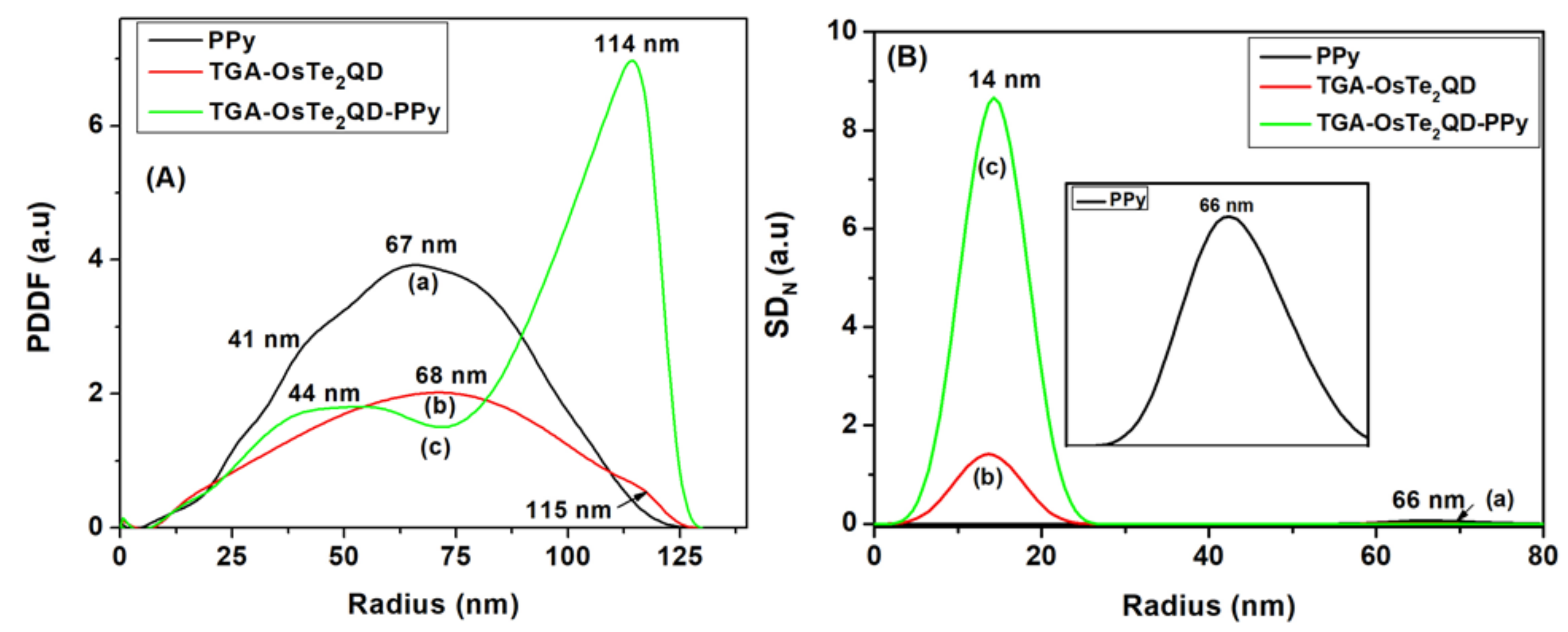 Processes 09 02203 g003