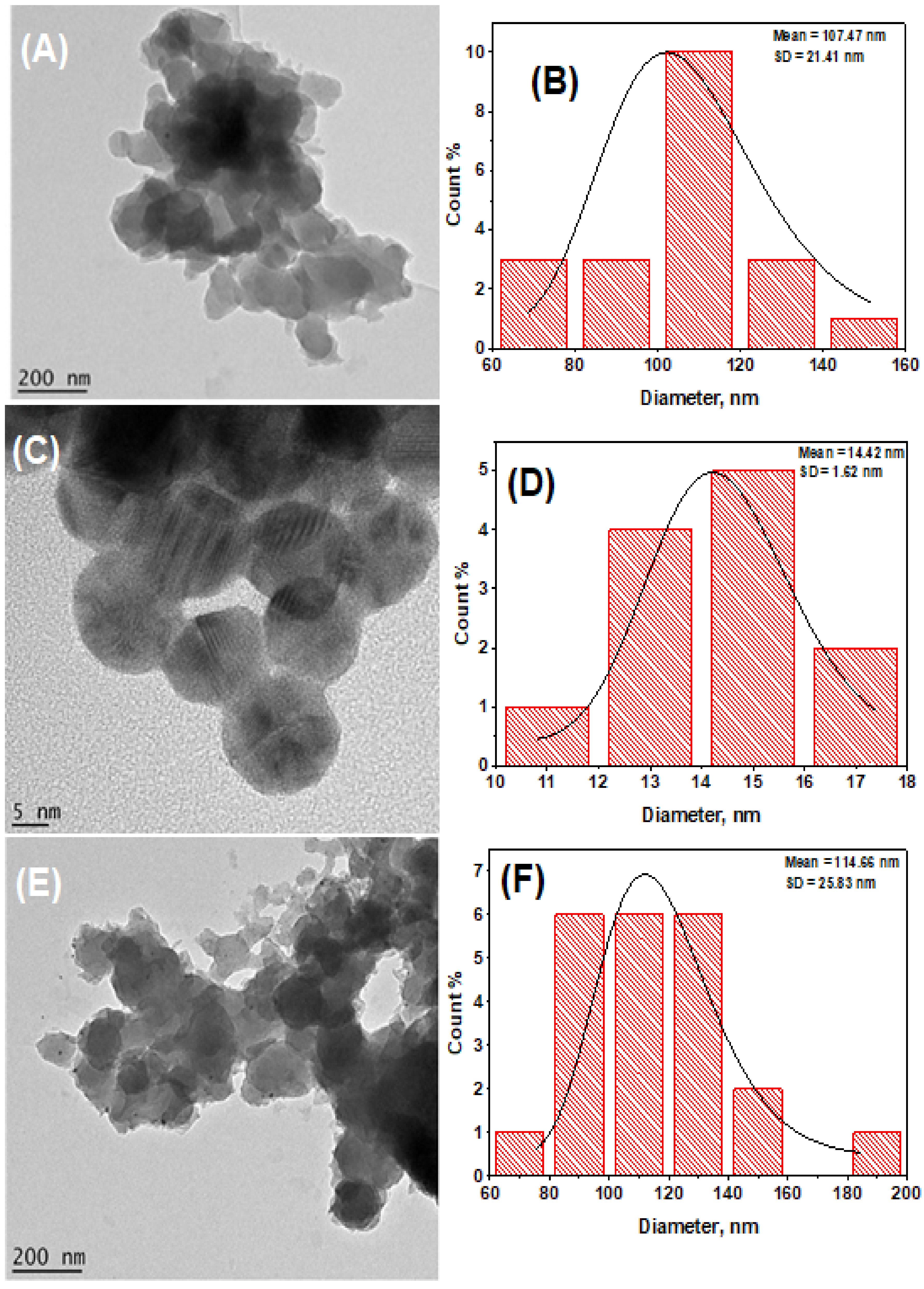 Processes 09 02203 g004