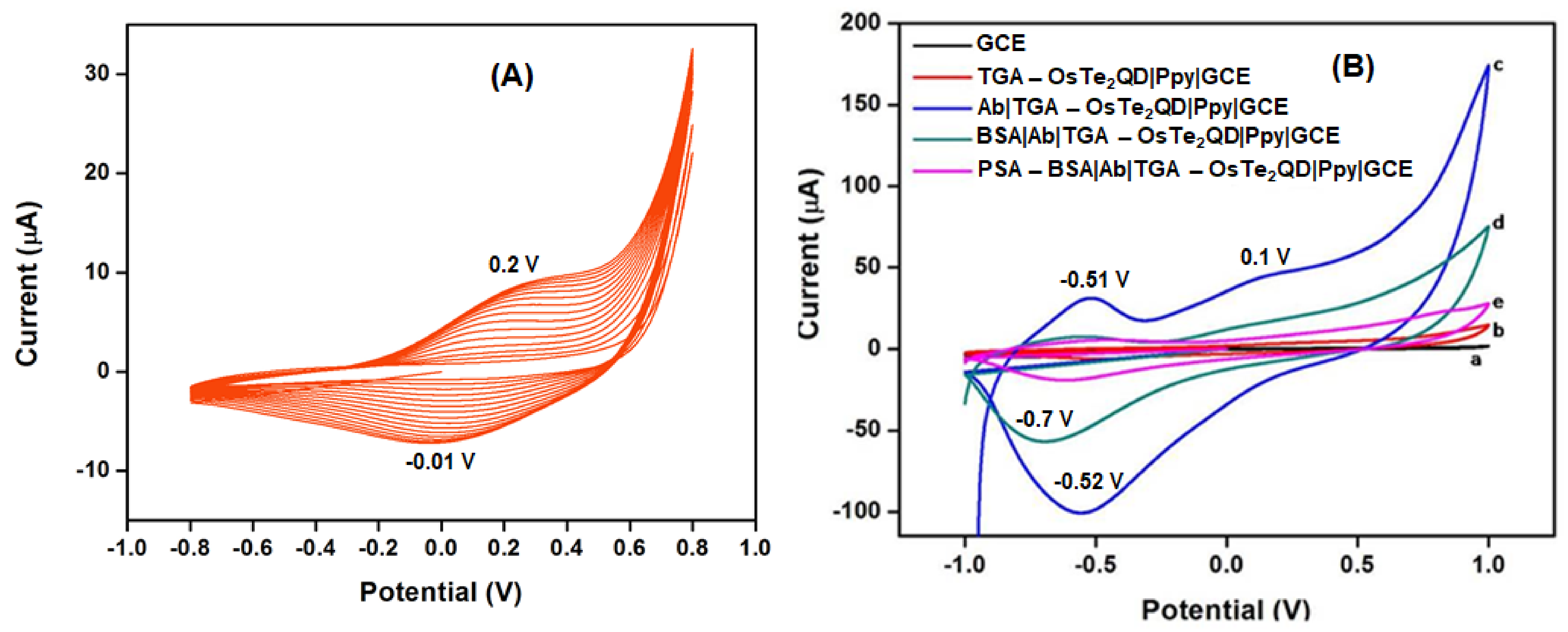 Processes 09 02203 g006