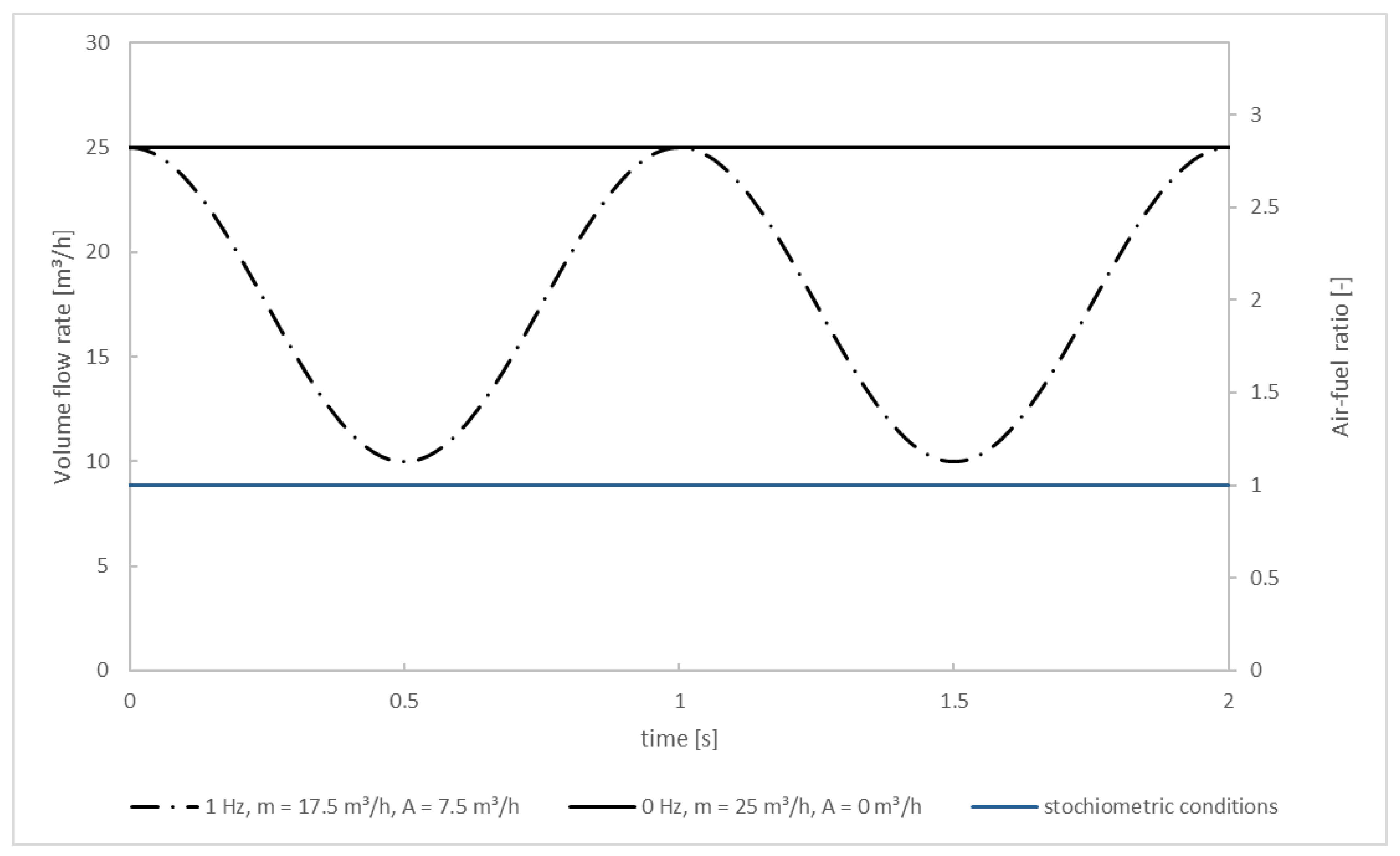 Processes 09 02210 g005