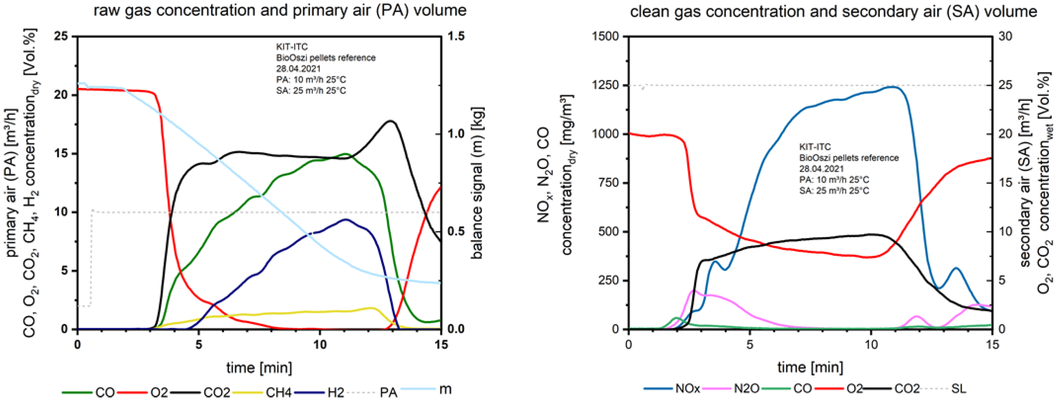 Processes 09 02210 g008