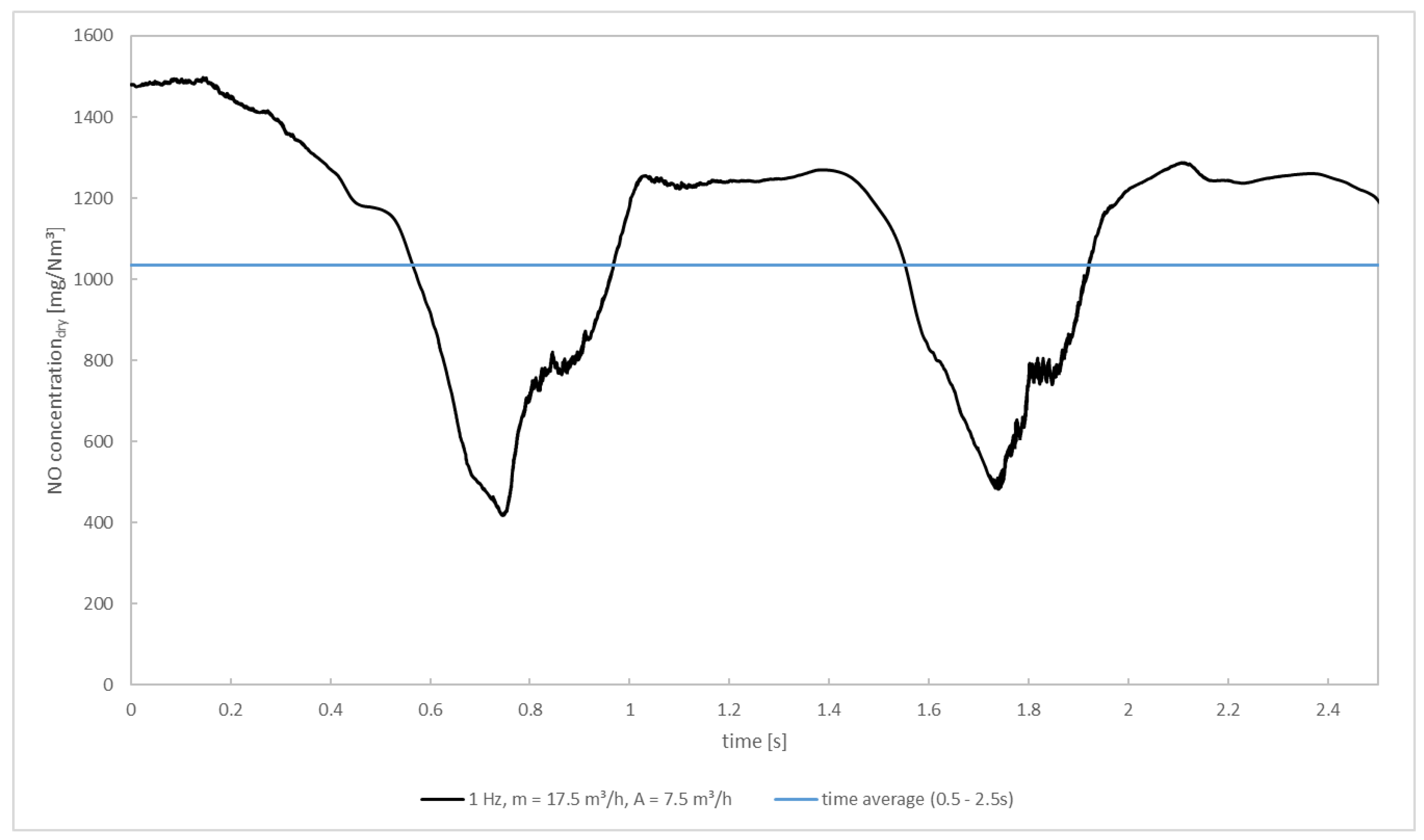 Processes 09 02210 g010