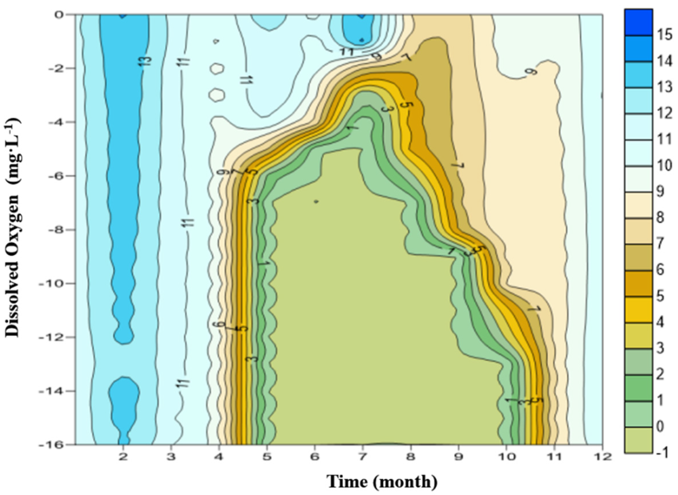 Processes 09 02218 g004