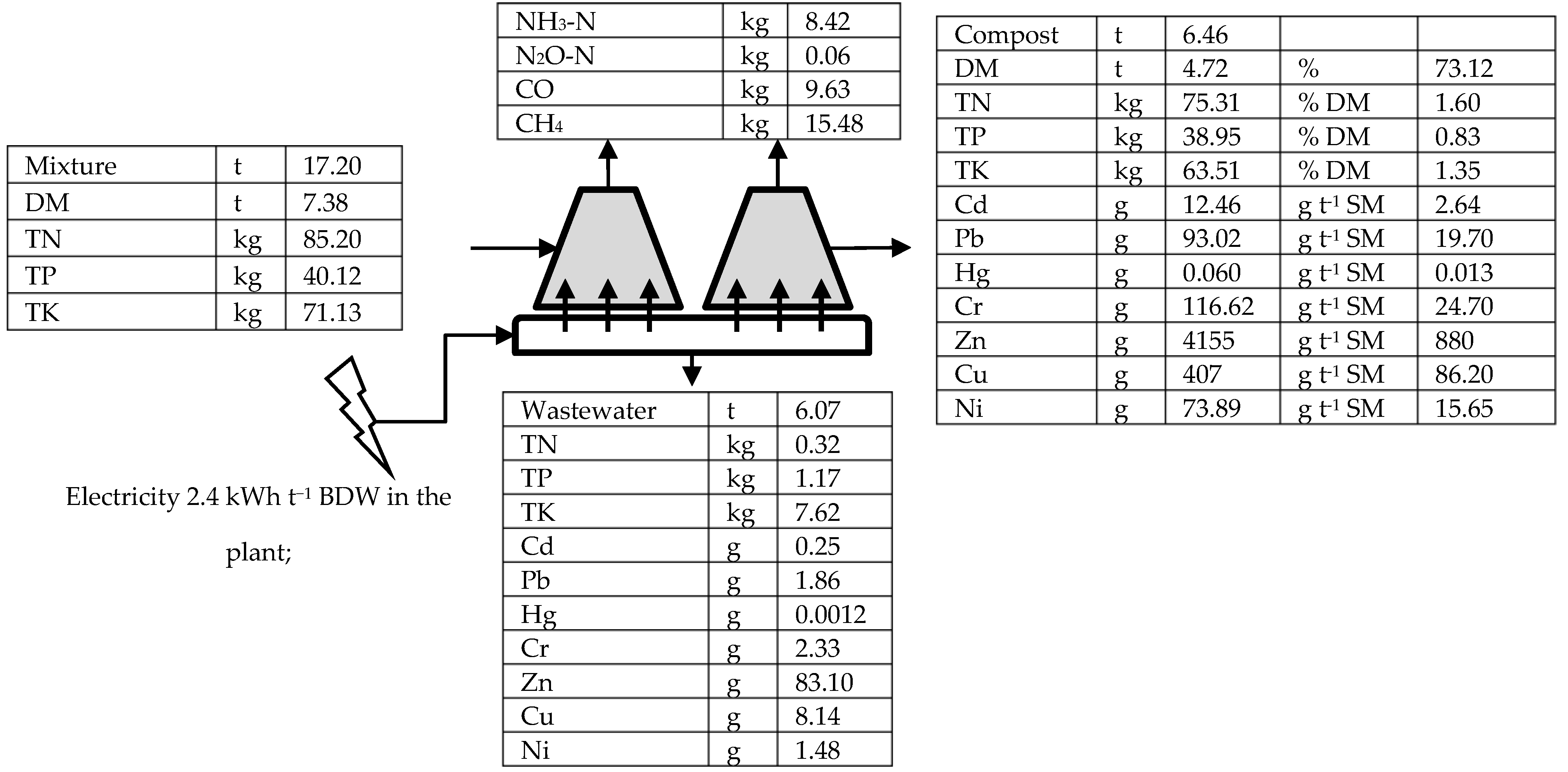 Processes 09 02228 g001