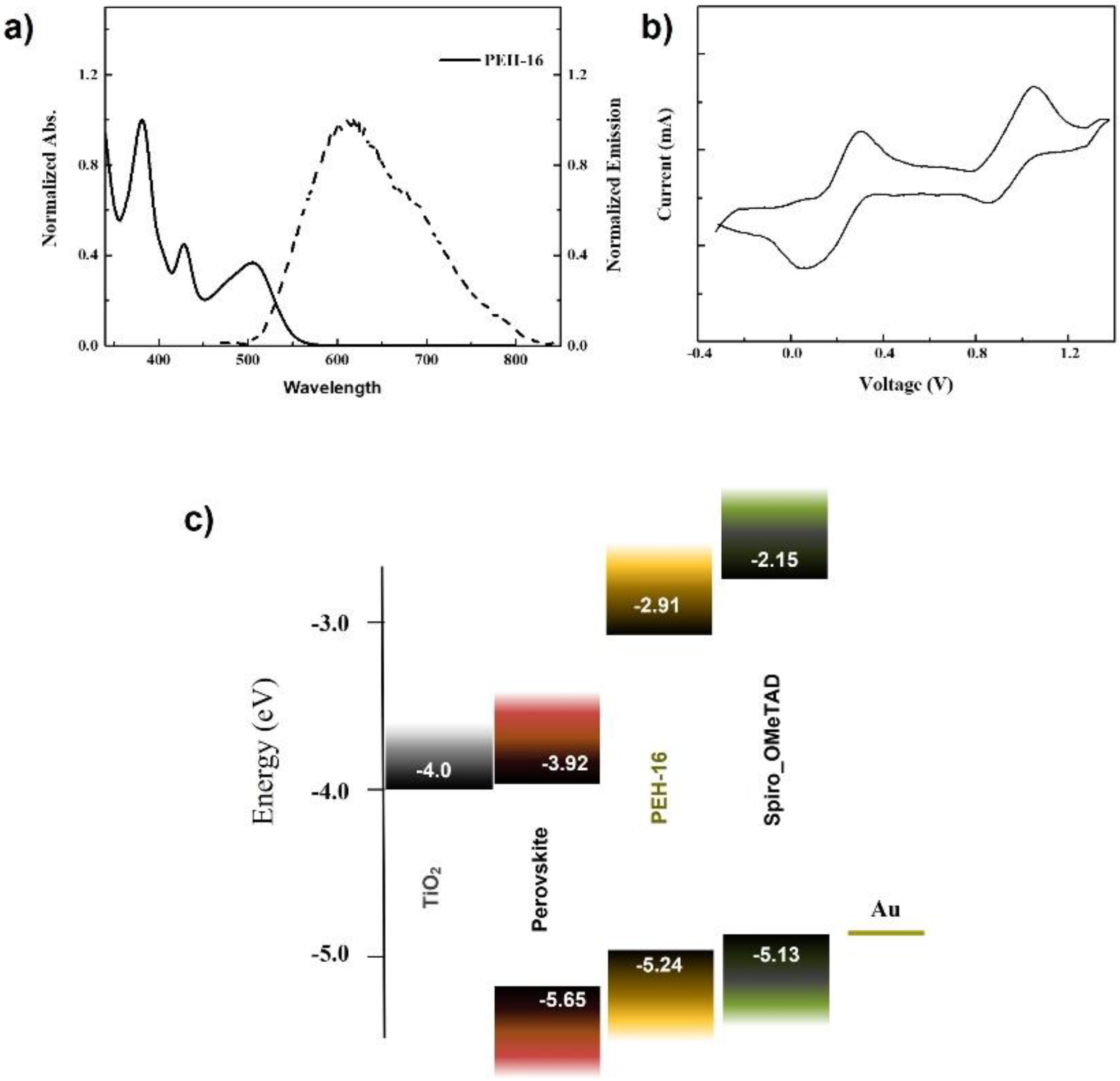 Processes 09 02249 g001