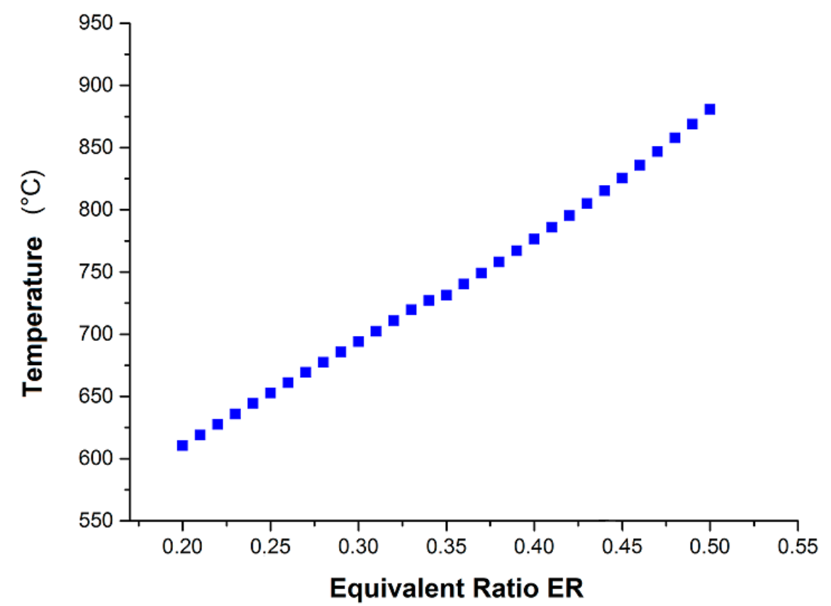Processes 09 02255 g002 Processes 09 02255 g002