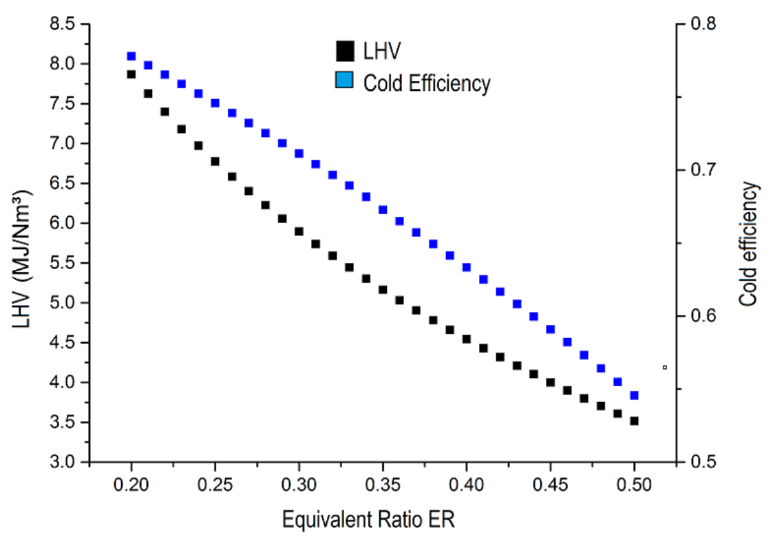 Processes 09 02255 g004 Processes 09 02255 g004