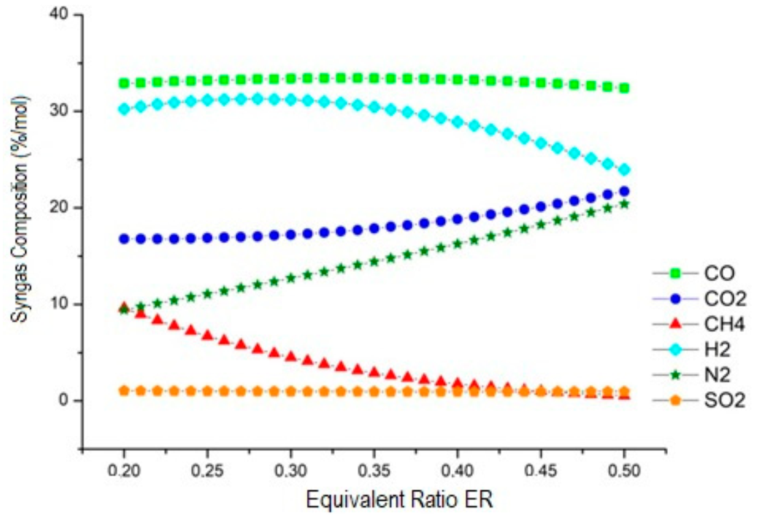 Processes 09 02255 g006 Processes 09 02255 g006