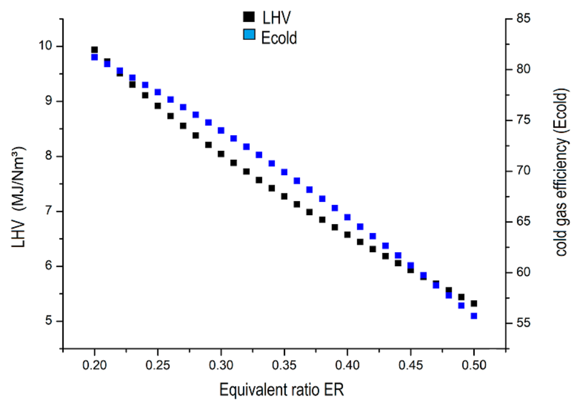 Processes 09 02255 g007 Processes 09 02255 g007