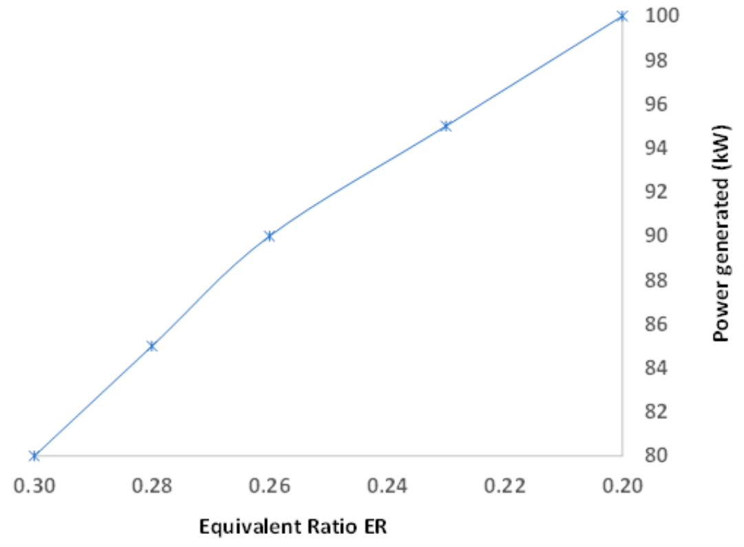 Processes 09 02255 g008 Processes 09 02255 g008