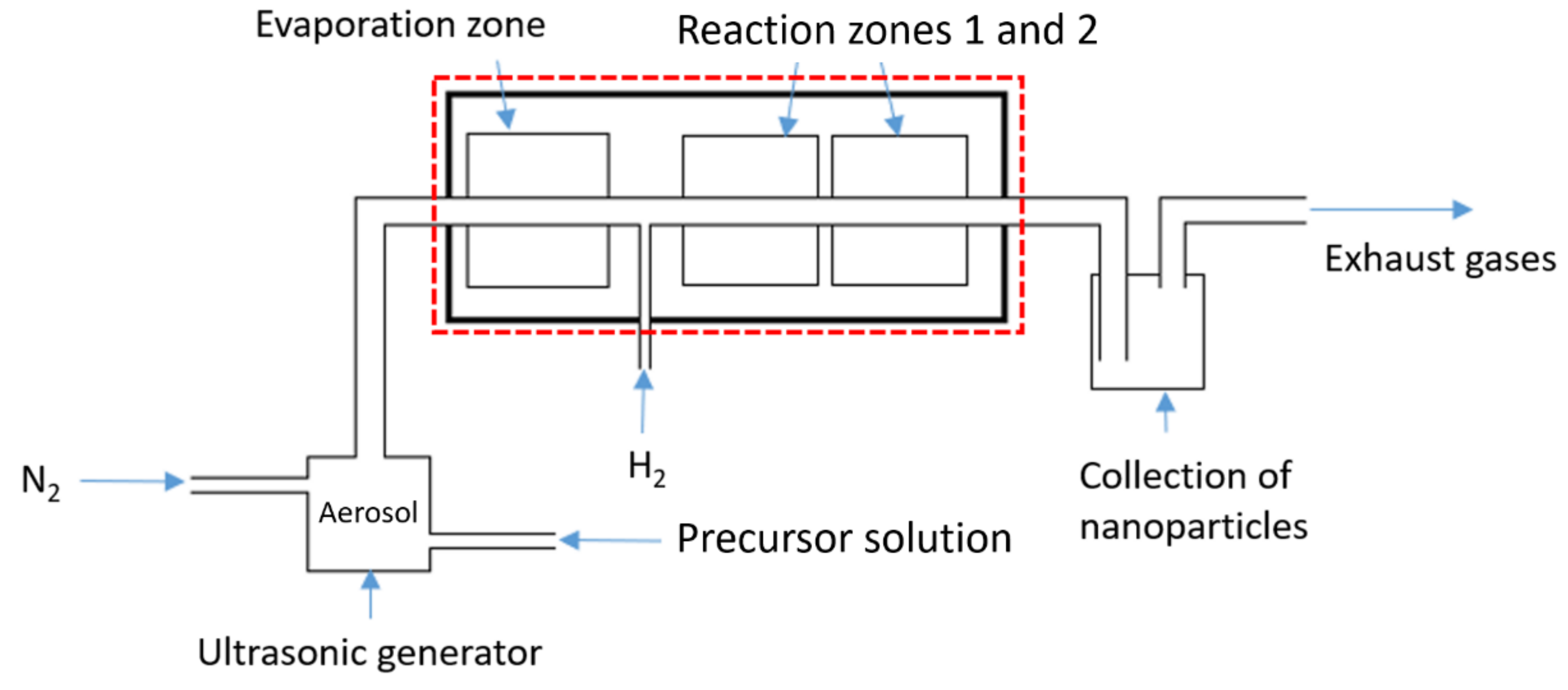 Processes 09 02256 g001