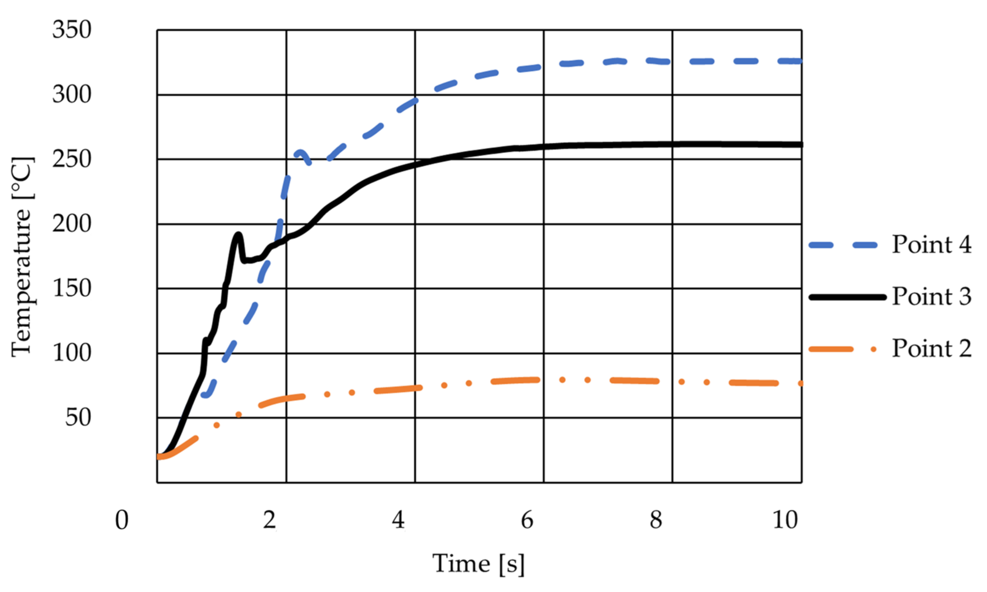 Processes 09 02256 g010