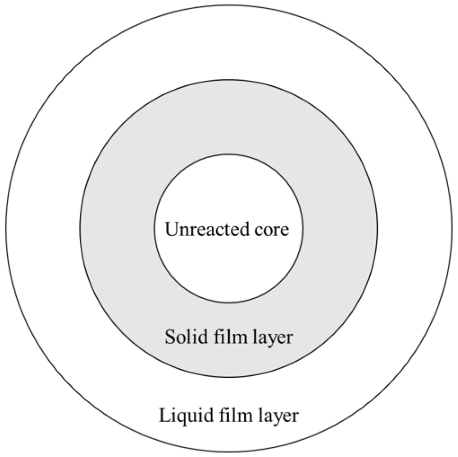 Processes 09 02266 g009