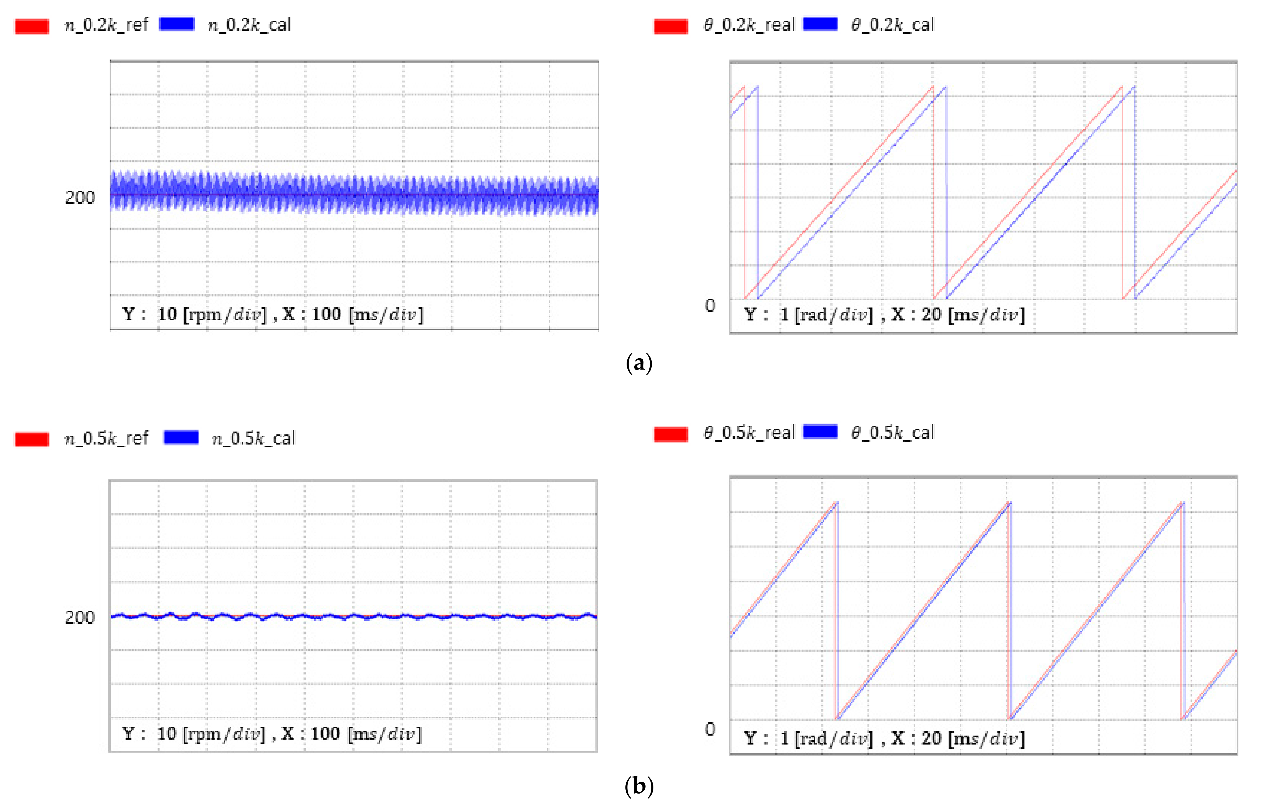 Processes 09 02267 g015a Processes 09 02267 g015a