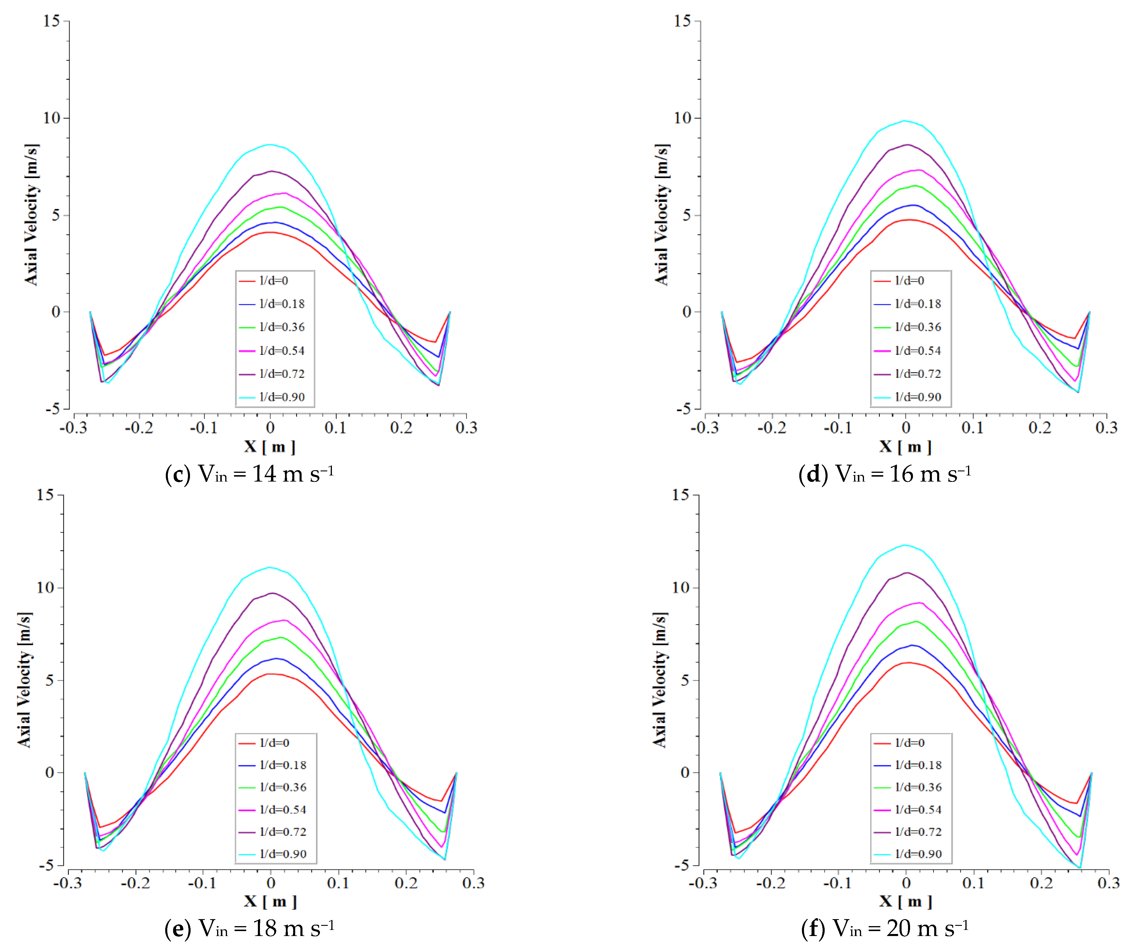 Processes 10 00001 g007b