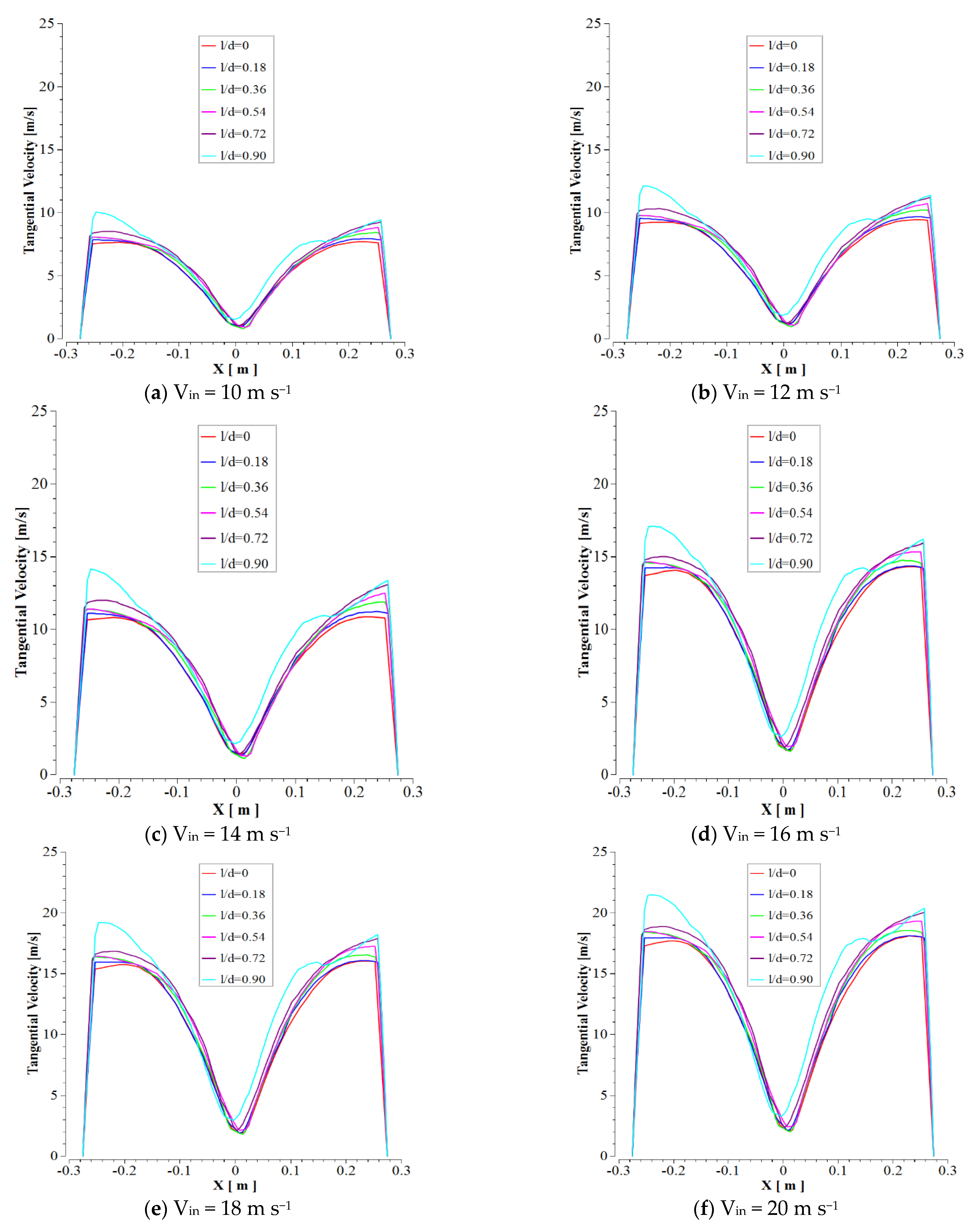 Processes 10 00001 g010