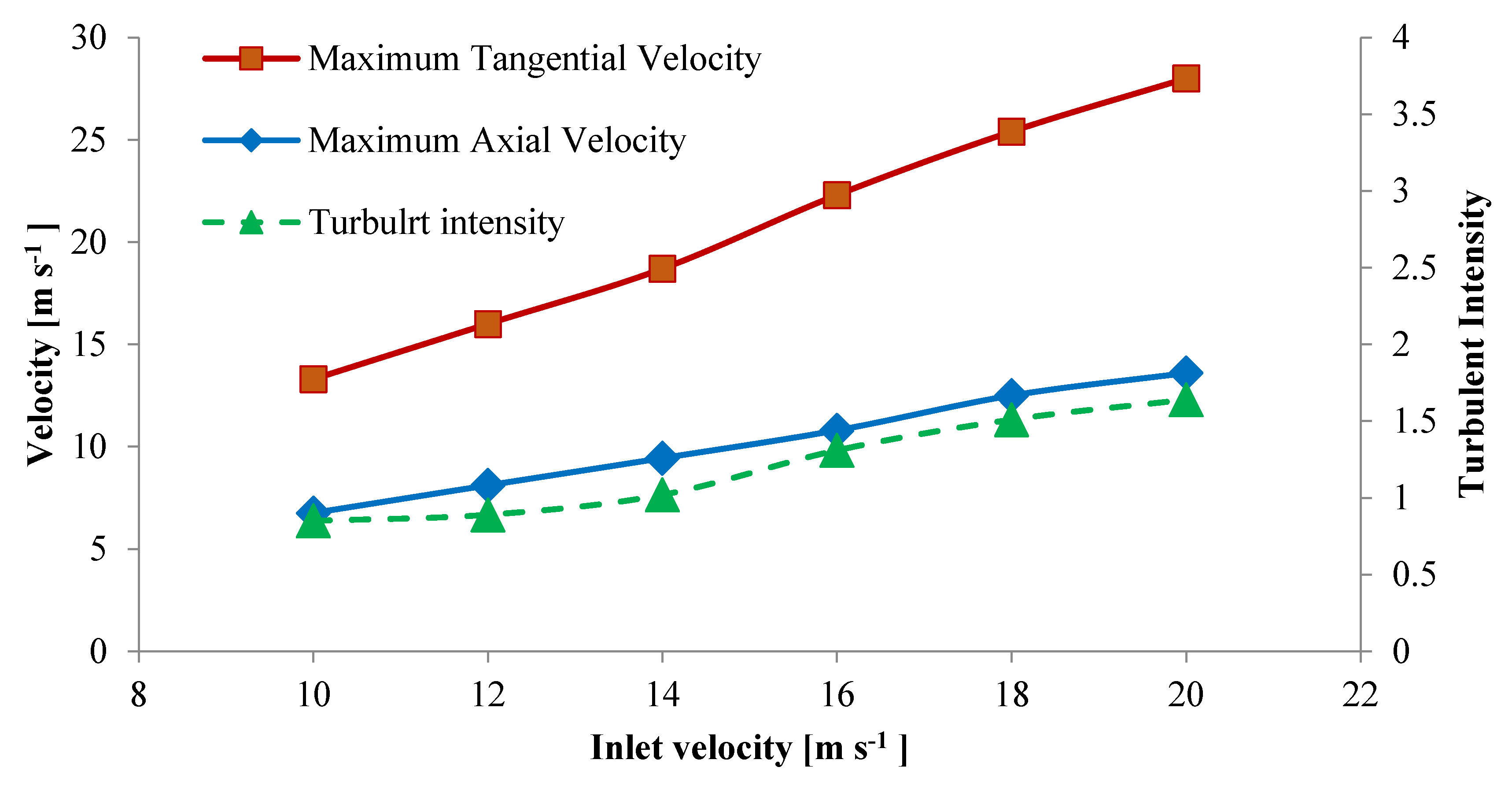 Processes 10 00001 g013