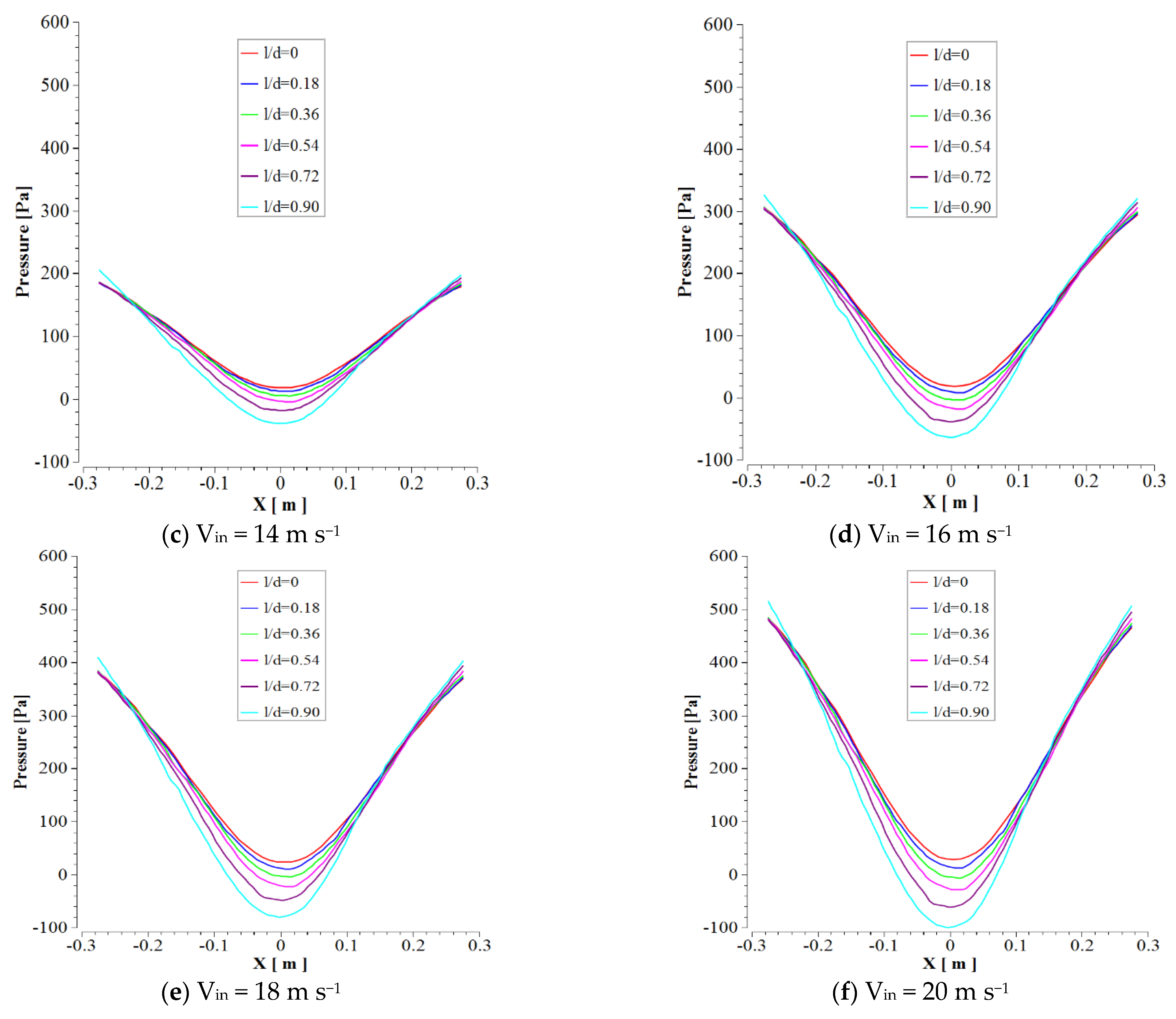Processes 10 00001 g016b