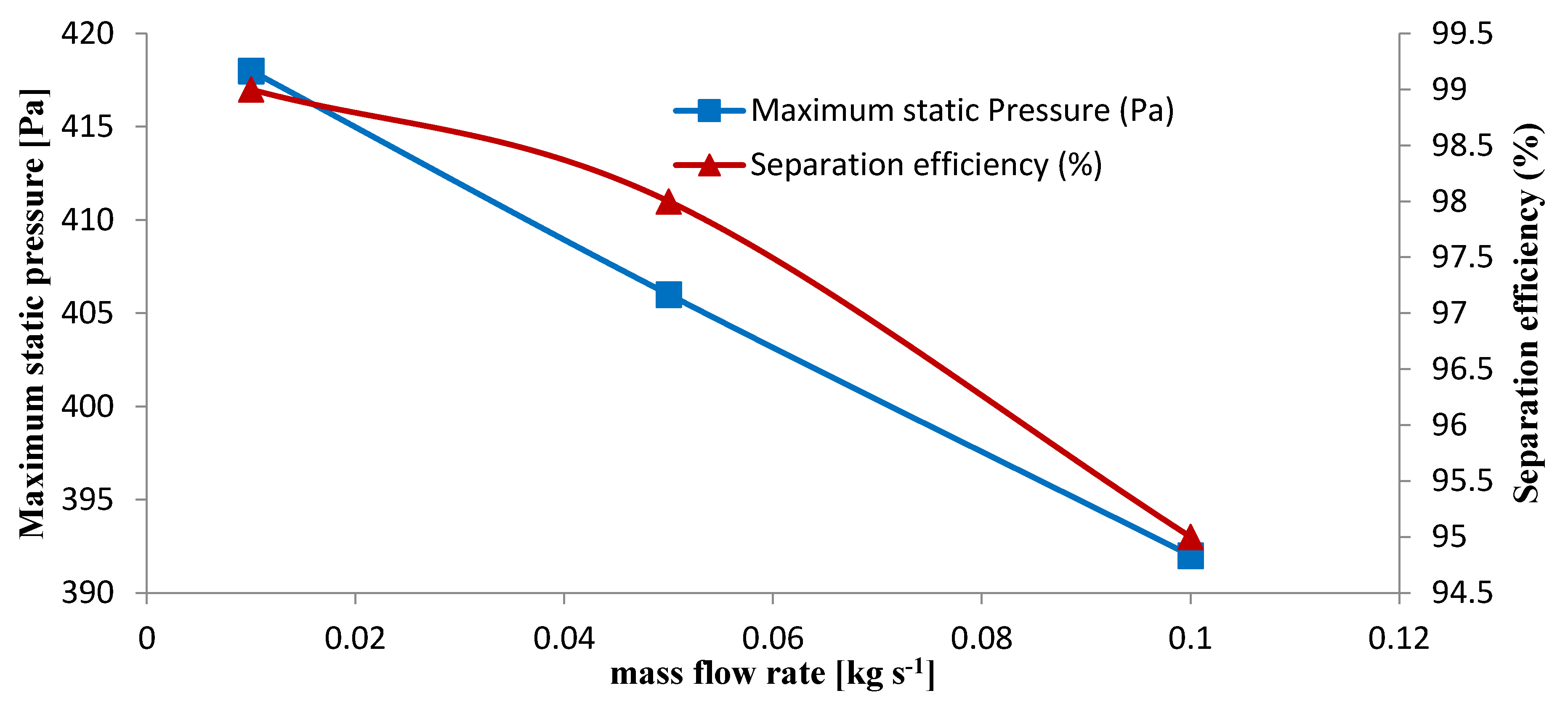 Processes 10 00001 g019