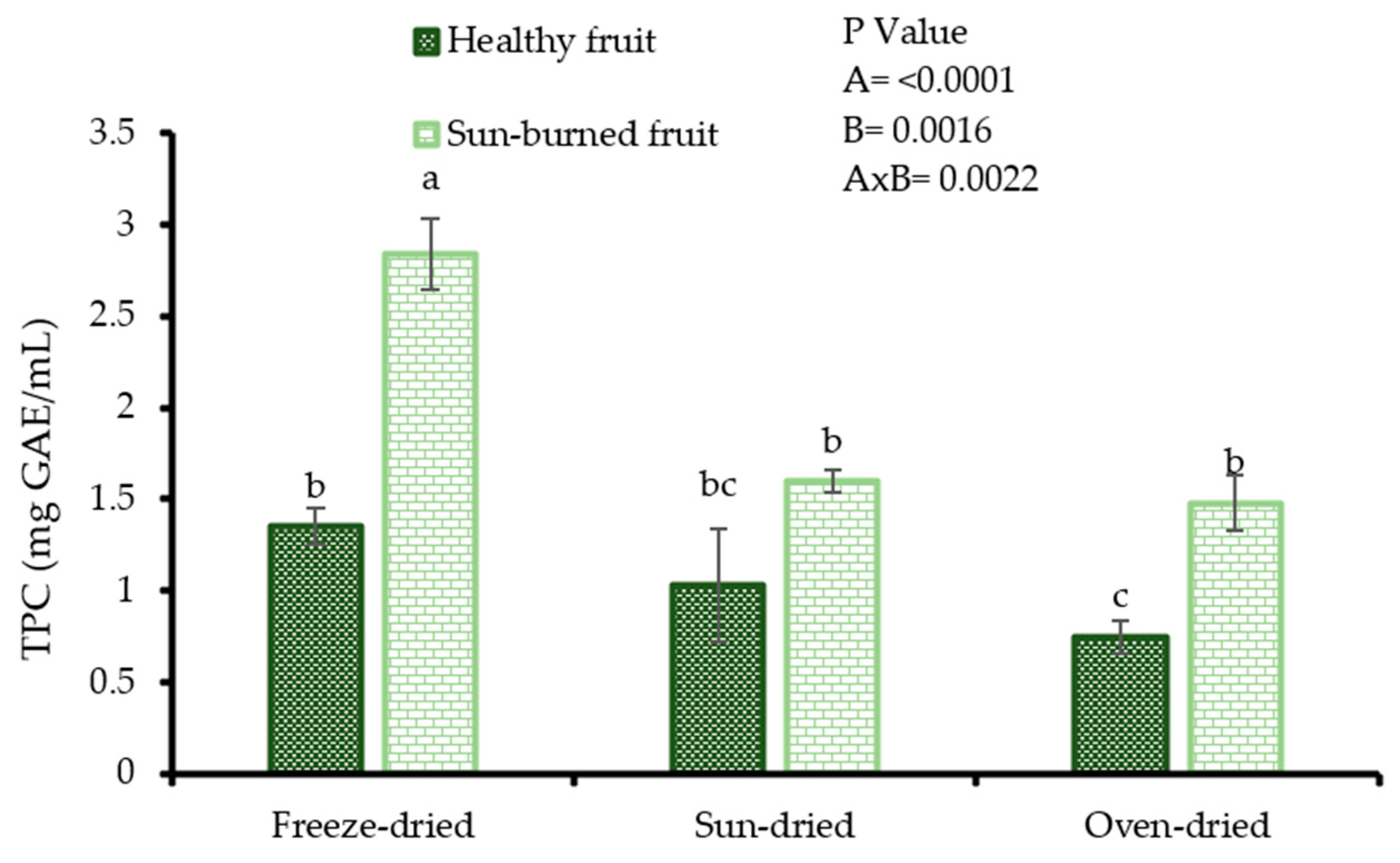 Processes 10 00003 g002