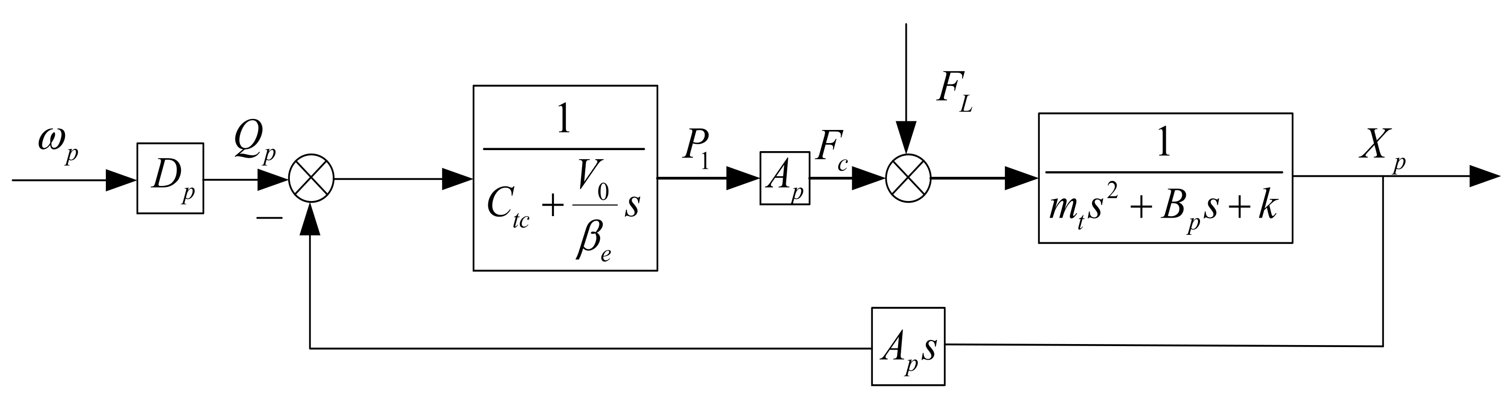 Processes 10 00014 g004