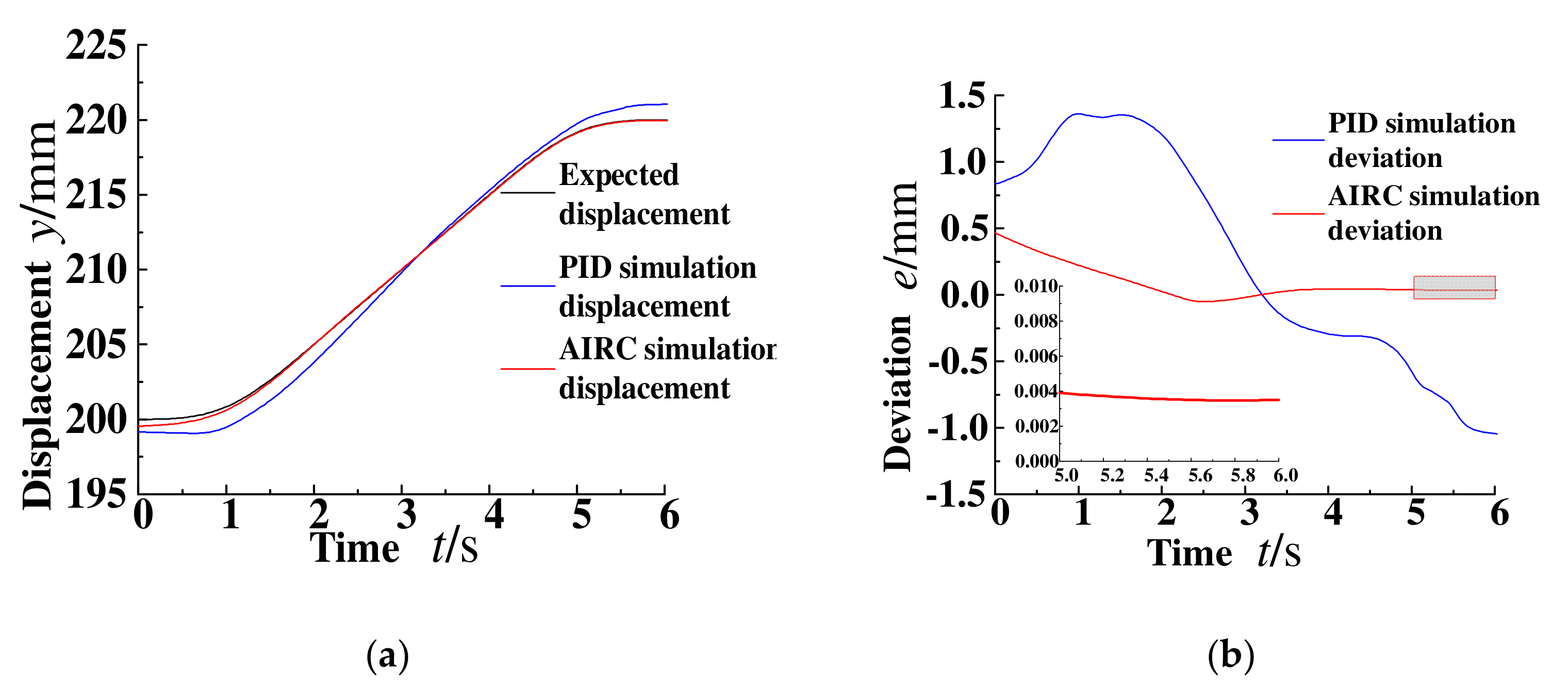 Processes 10 00014 g006