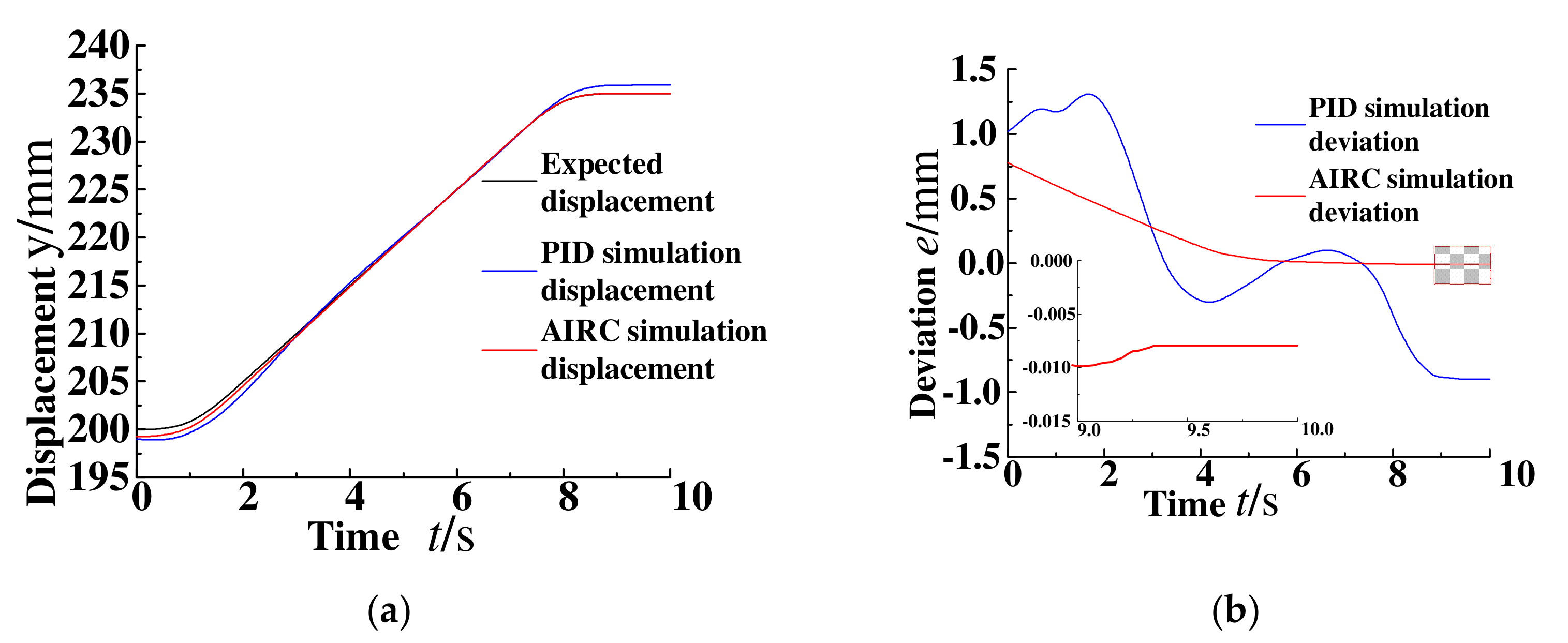 Processes 10 00014 g007