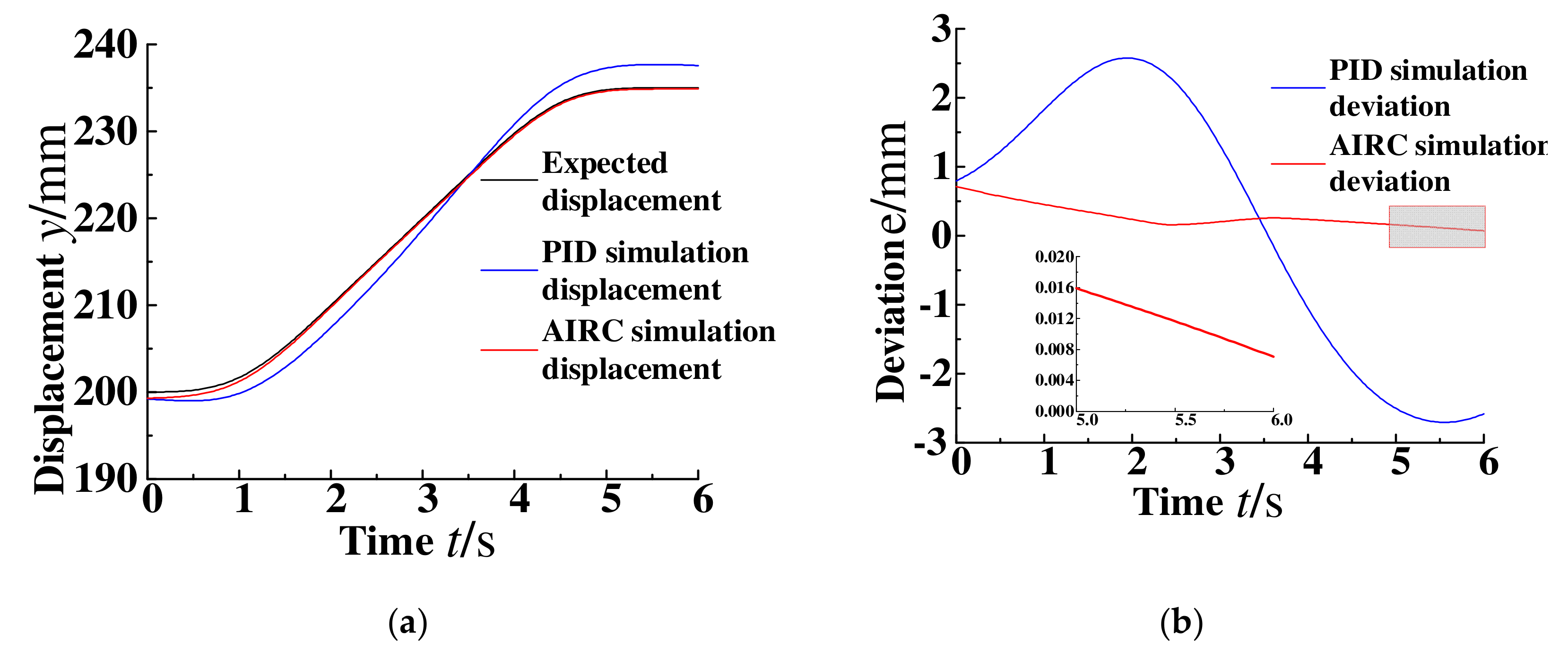 Processes 10 00014 g009
