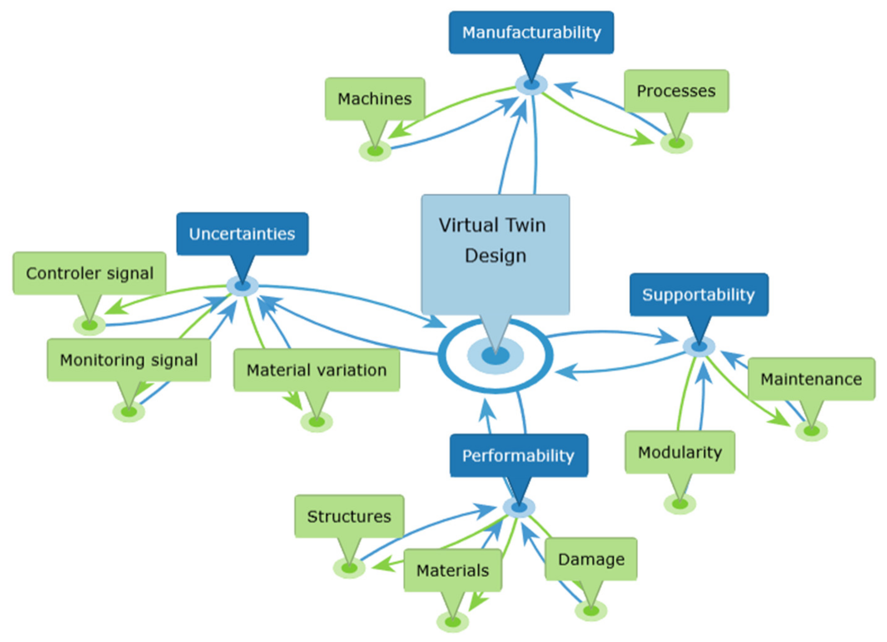 Processes | Free Full-Text | An Enabling Open-Source Technology For ...