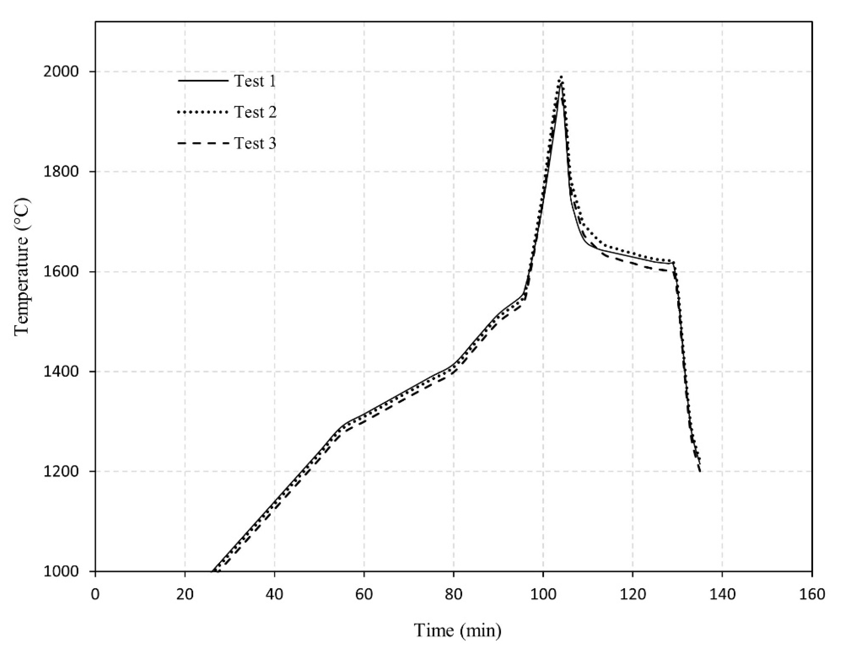Processes 10 00027 g003