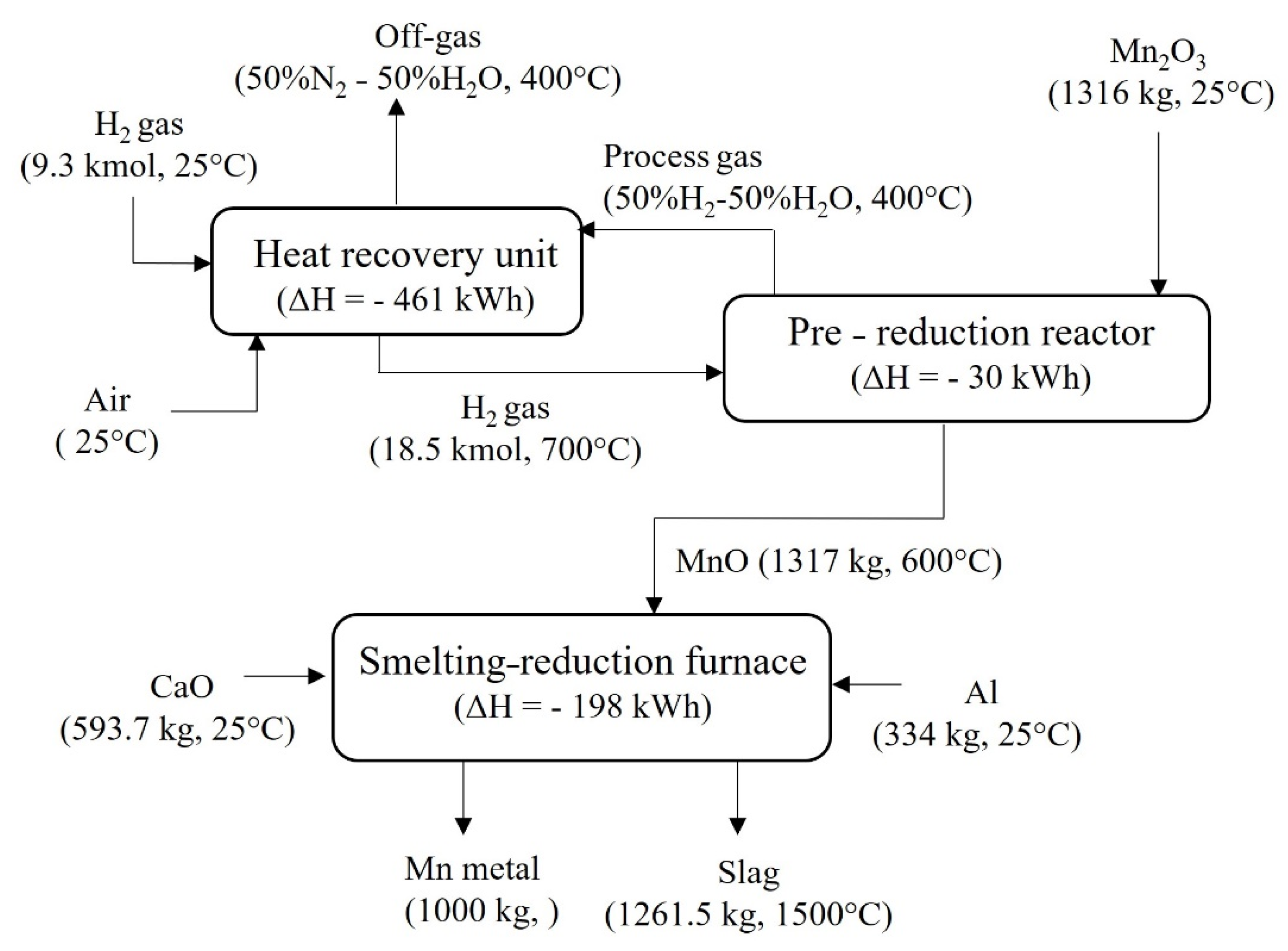 Processes 10 00027 g007