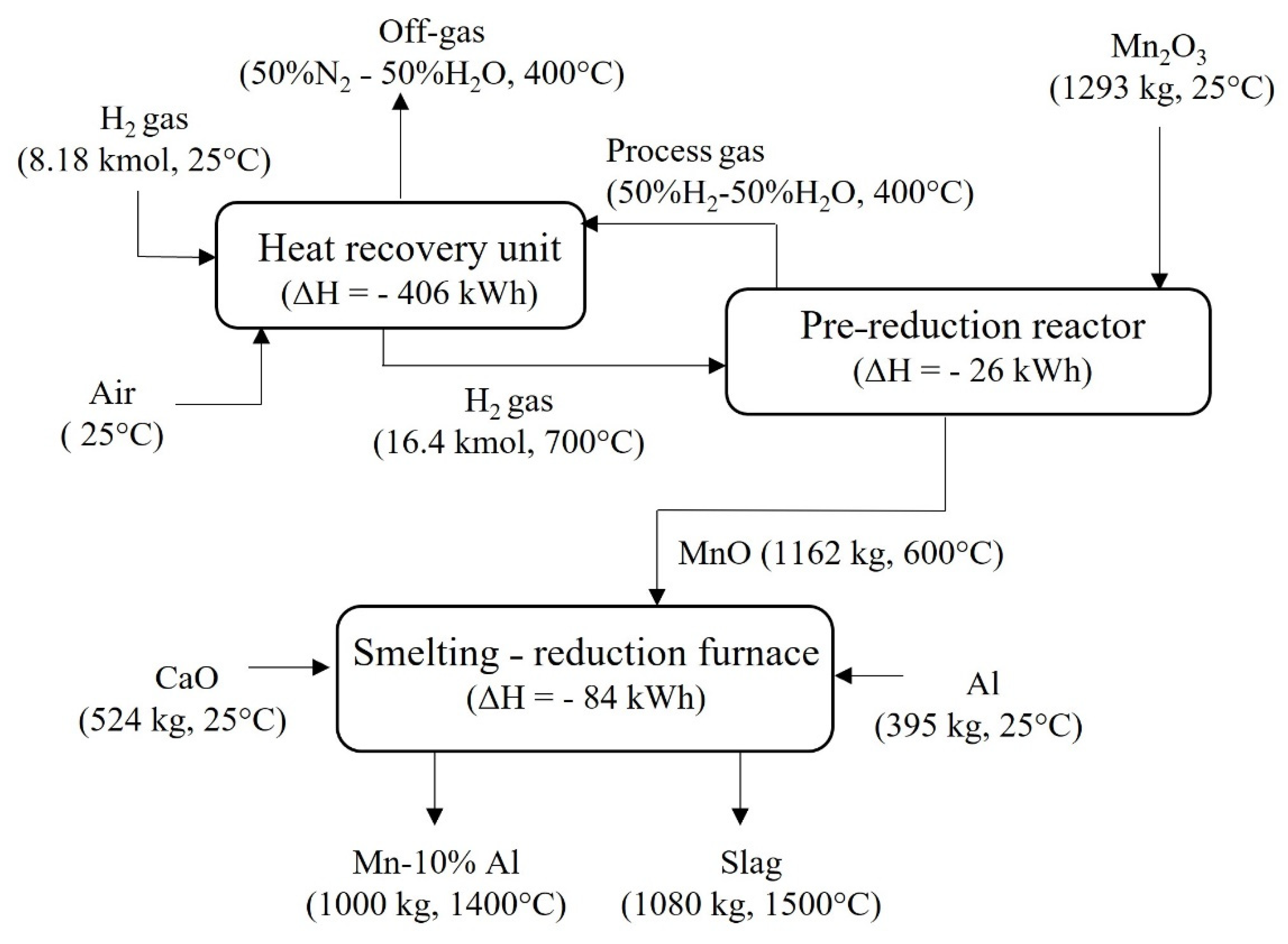Processes 10 00027 g008