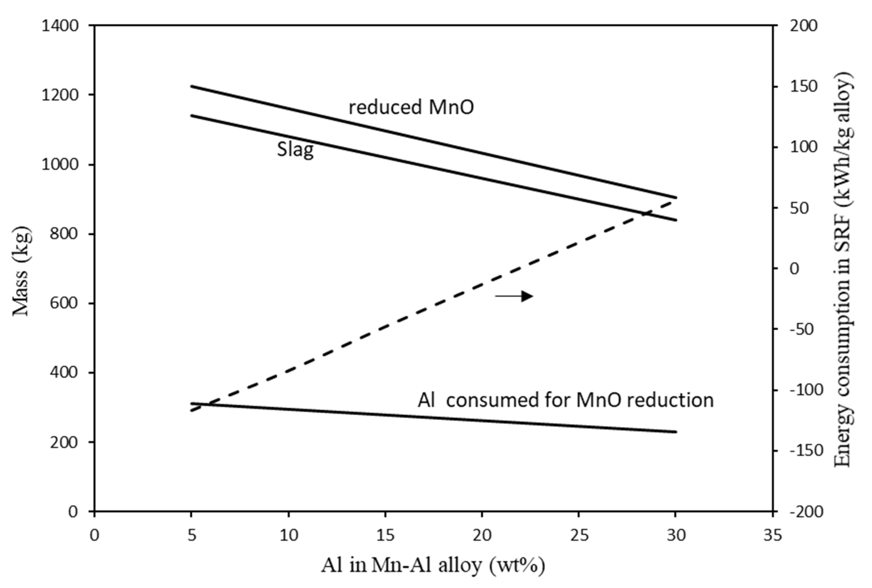 Processes 10 00027 g009