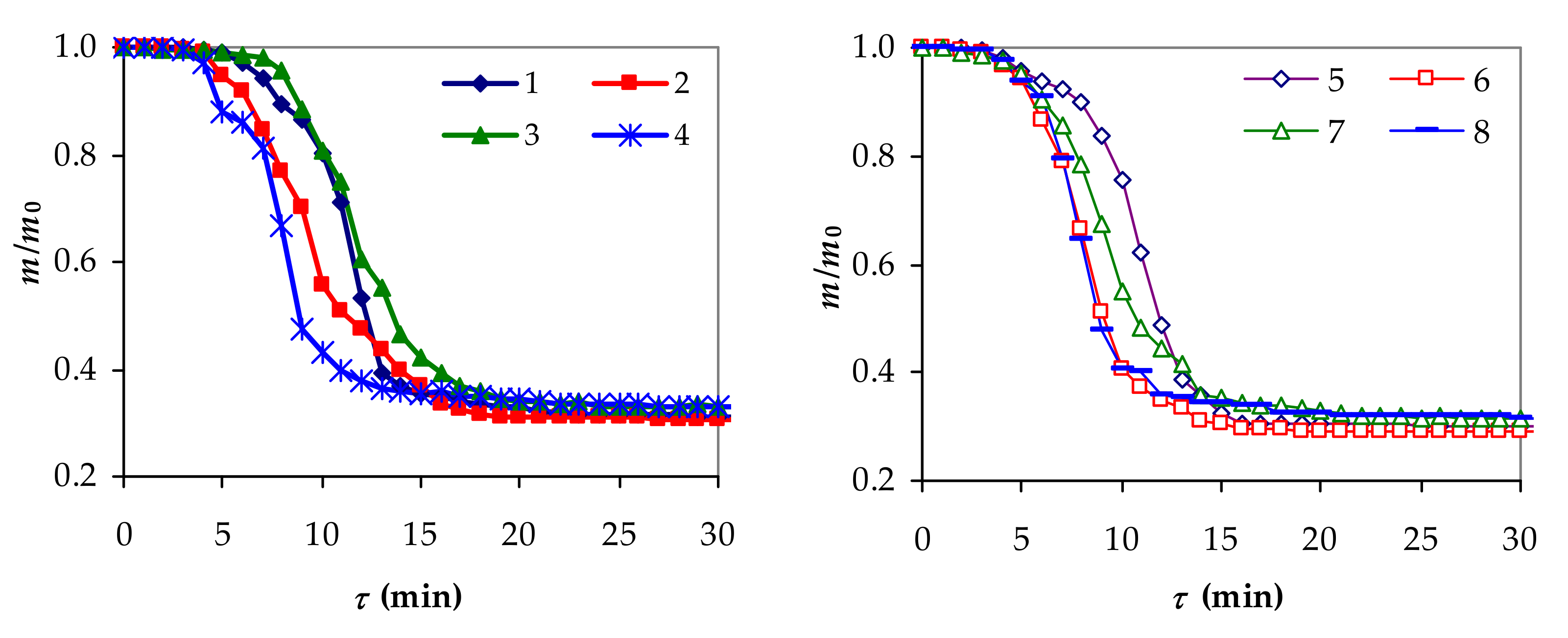 Processes 10 00037 g003