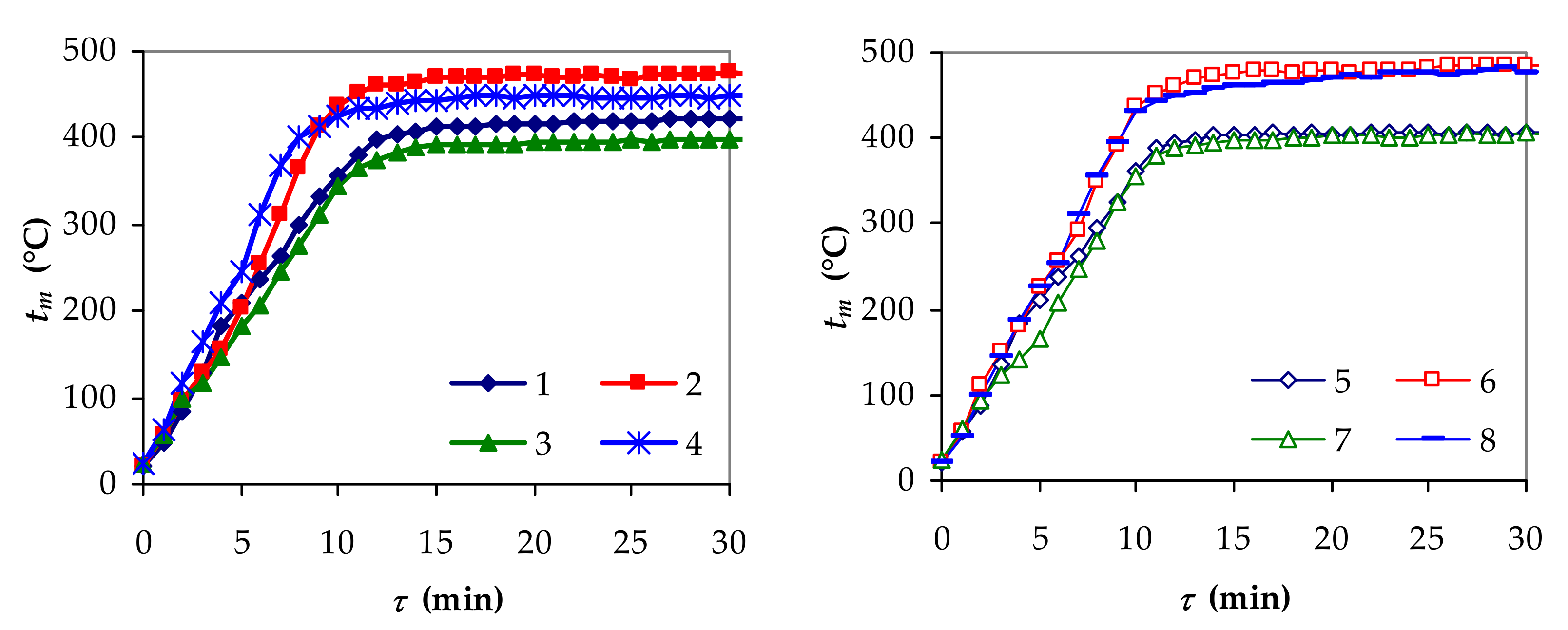 Processes 10 00037 g005