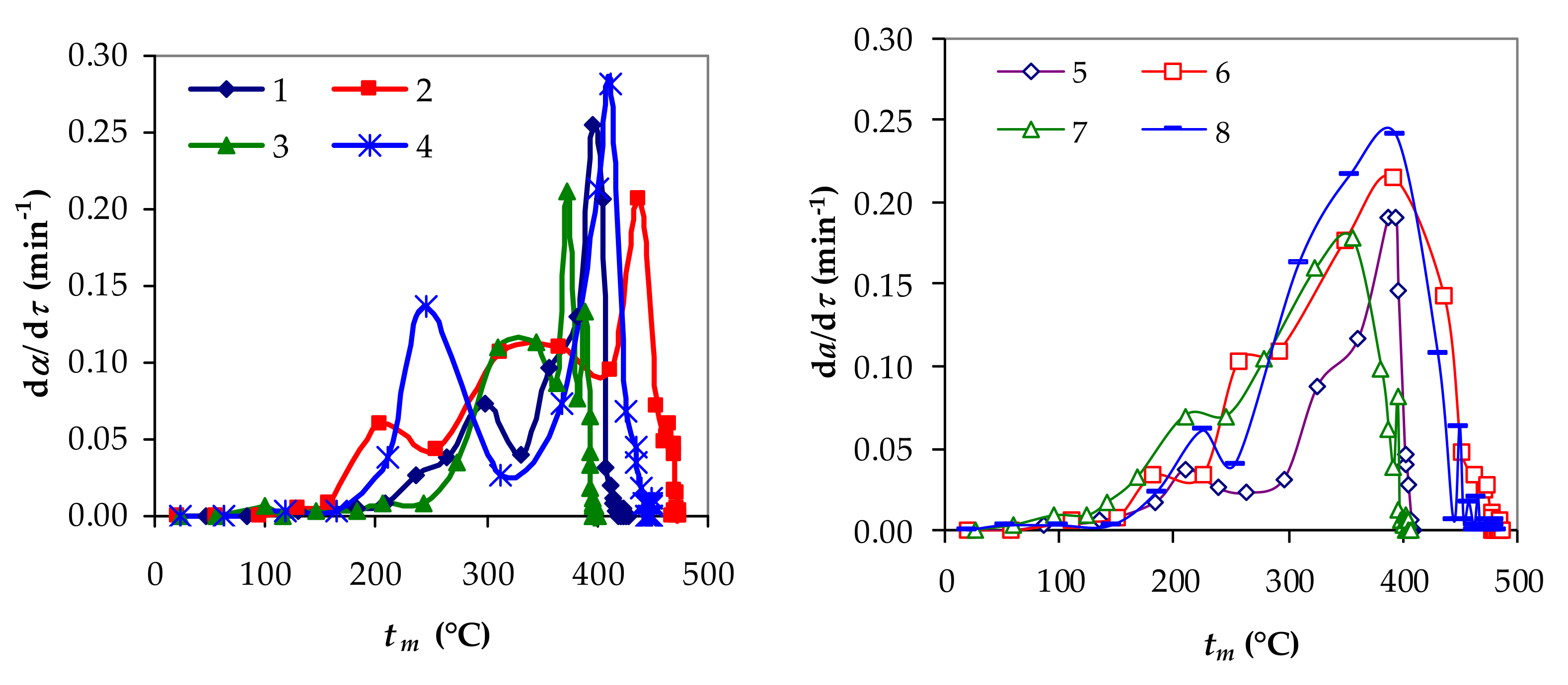 Processes 10 00037 g006