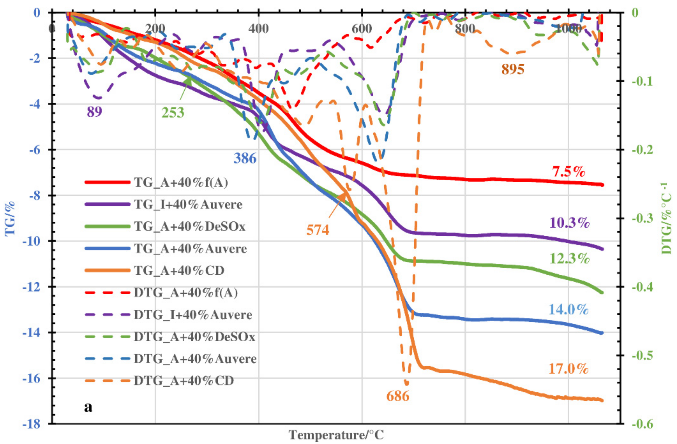Processes 10 00046 g003a