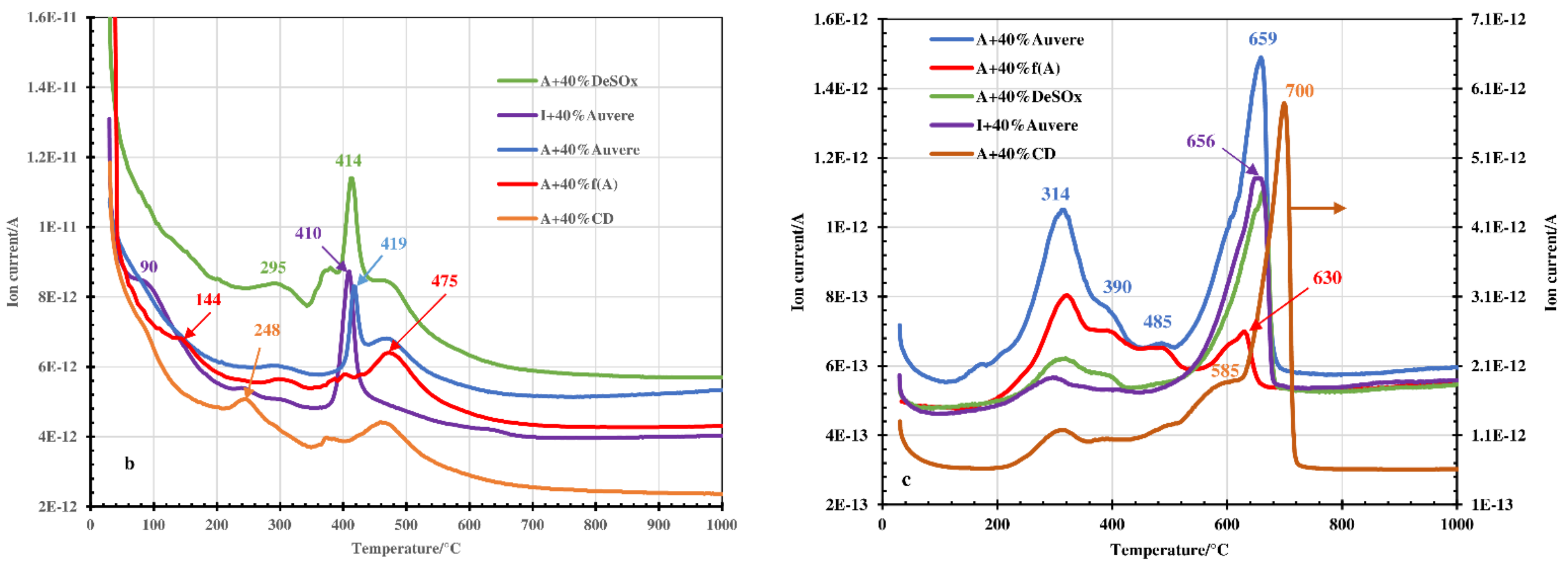 Processes 10 00046 g003b