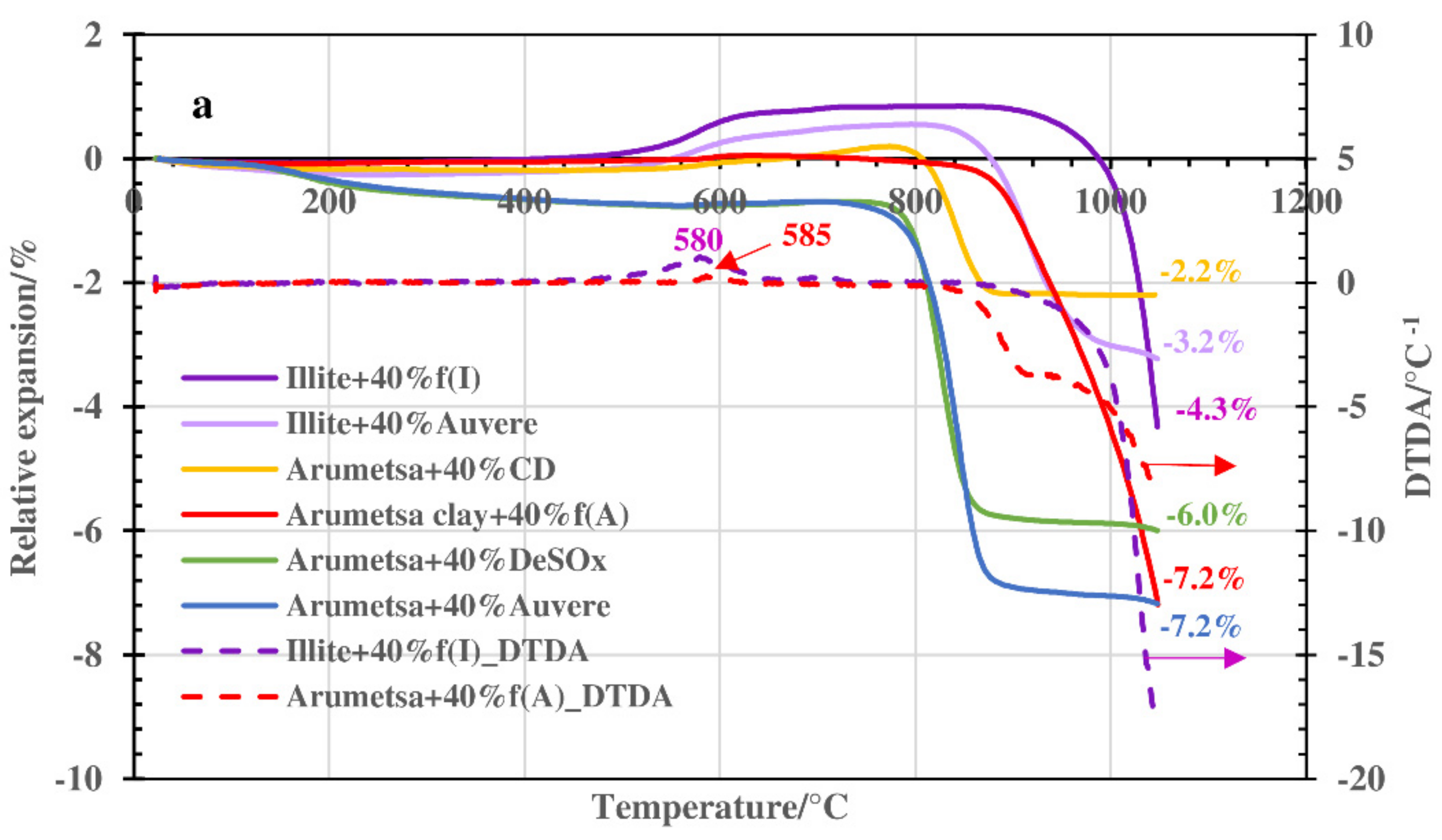 Processes 10 00046 g004a