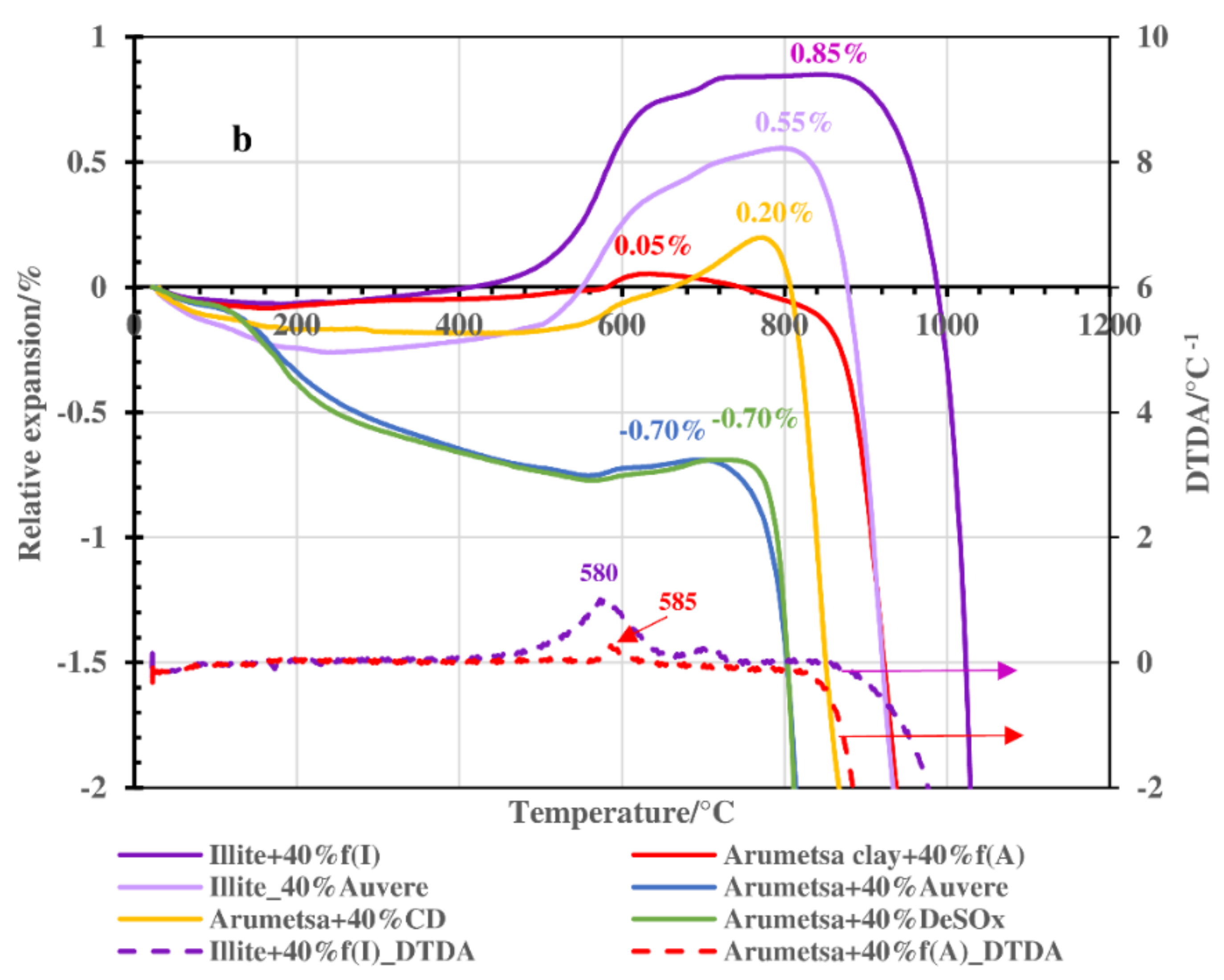 Processes 10 00046 g004b