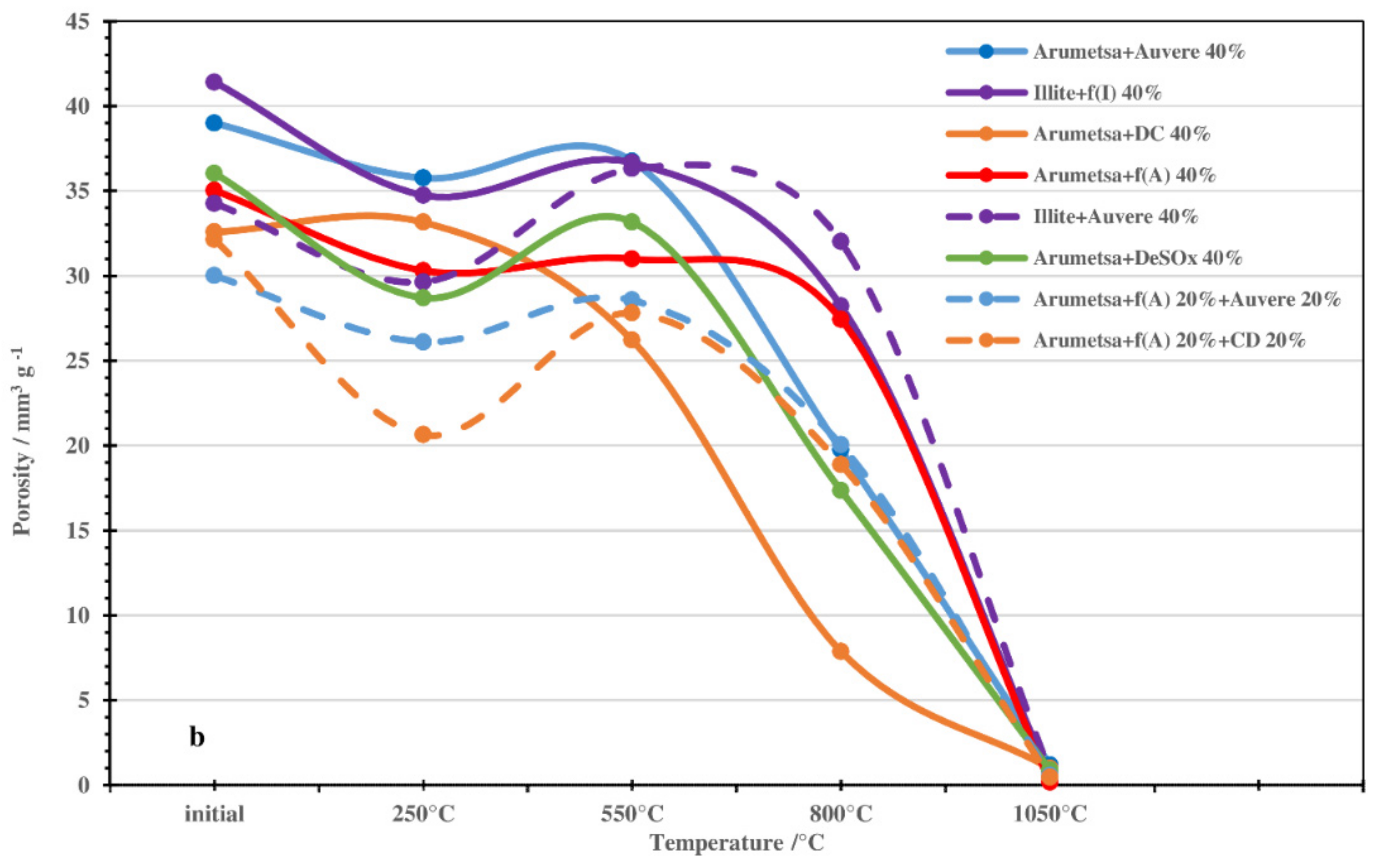 Processes 10 00046 g005b