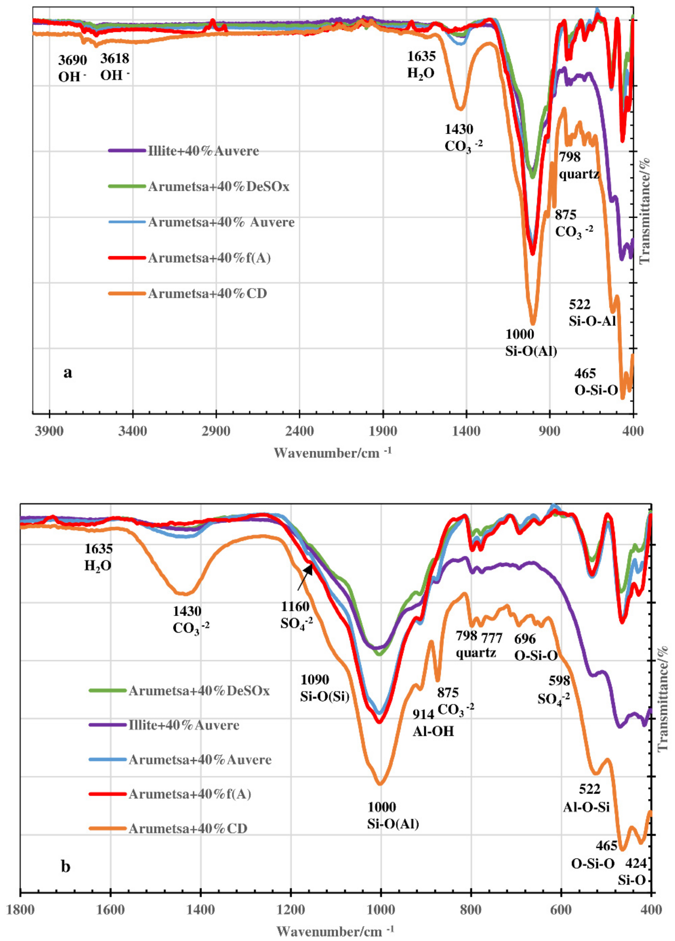 Processes 10 00046 g007