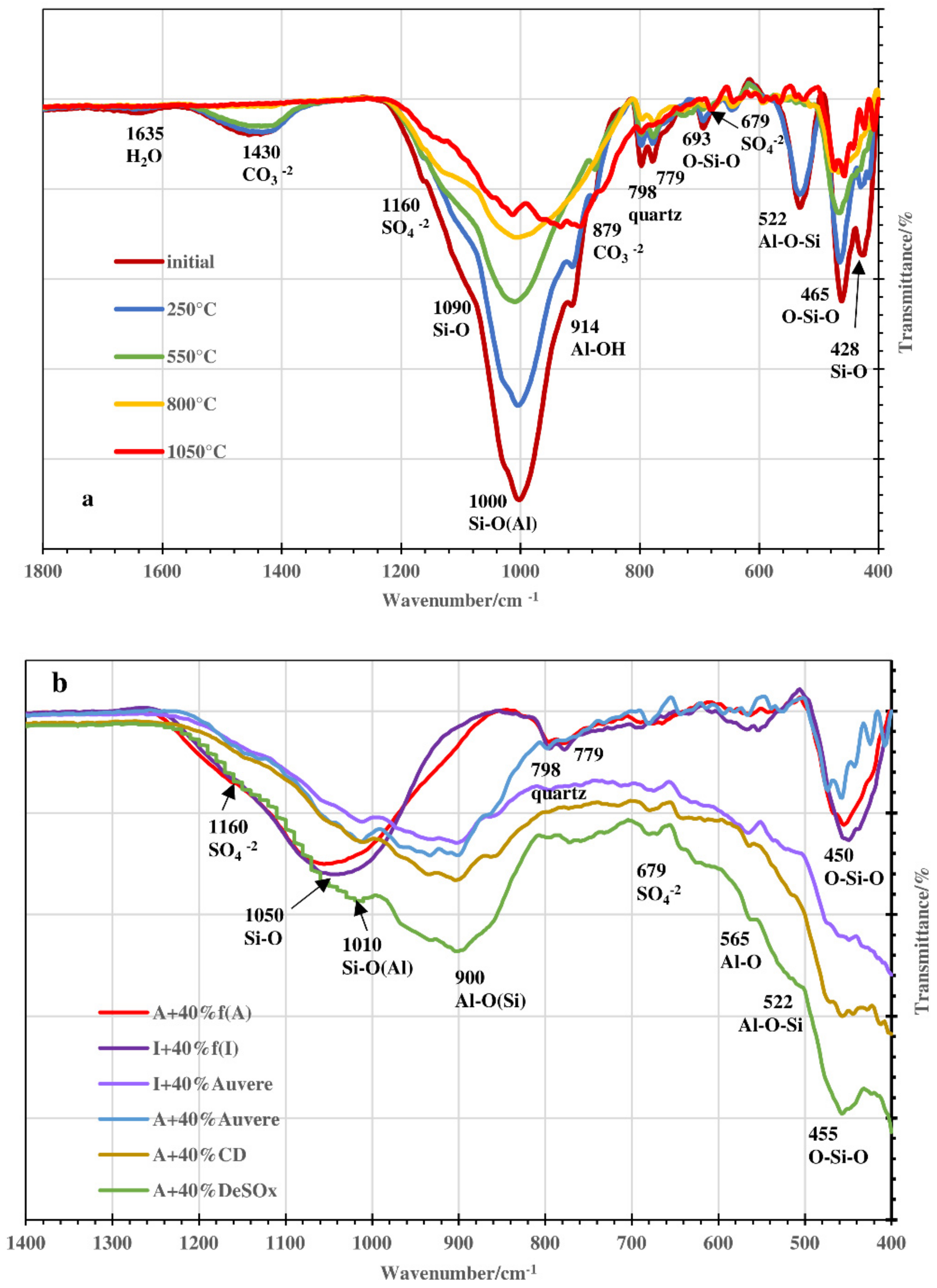 Processes 10 00046 g008