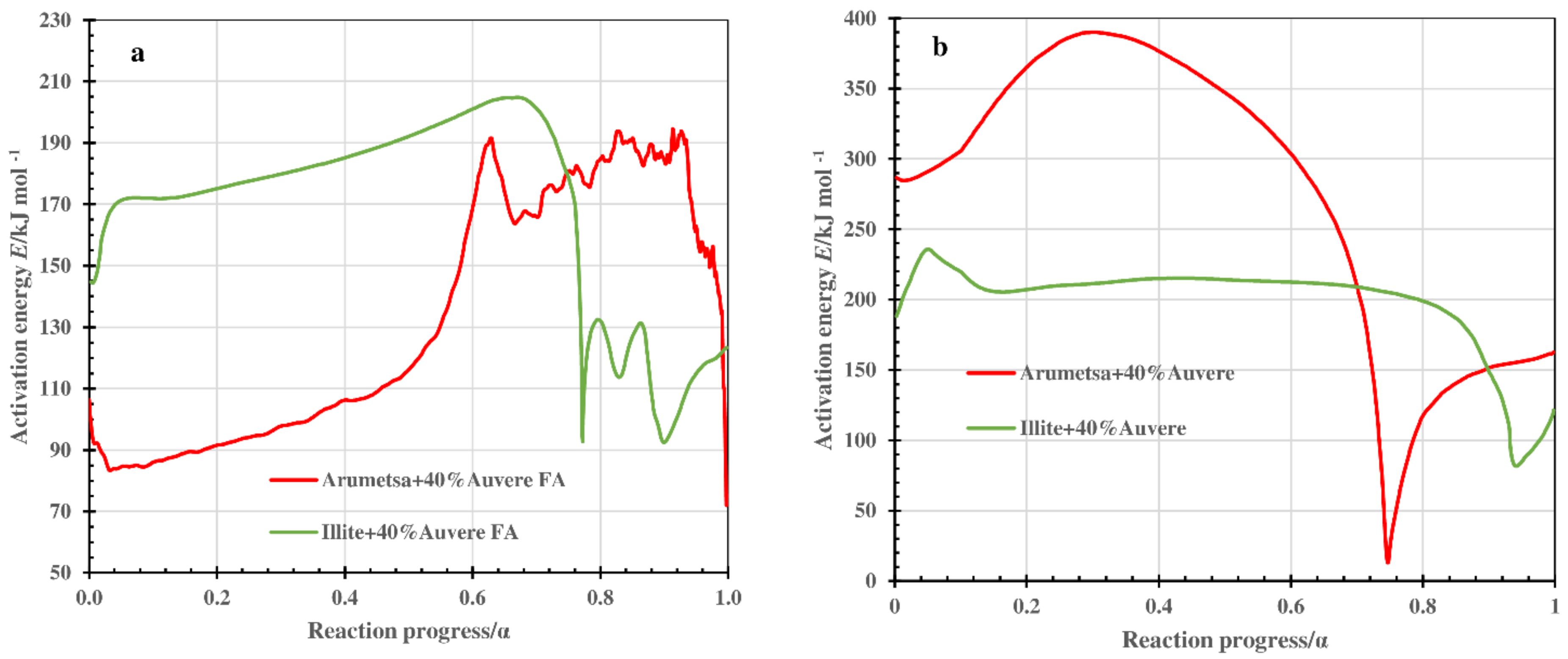 Processes 10 00046 g010